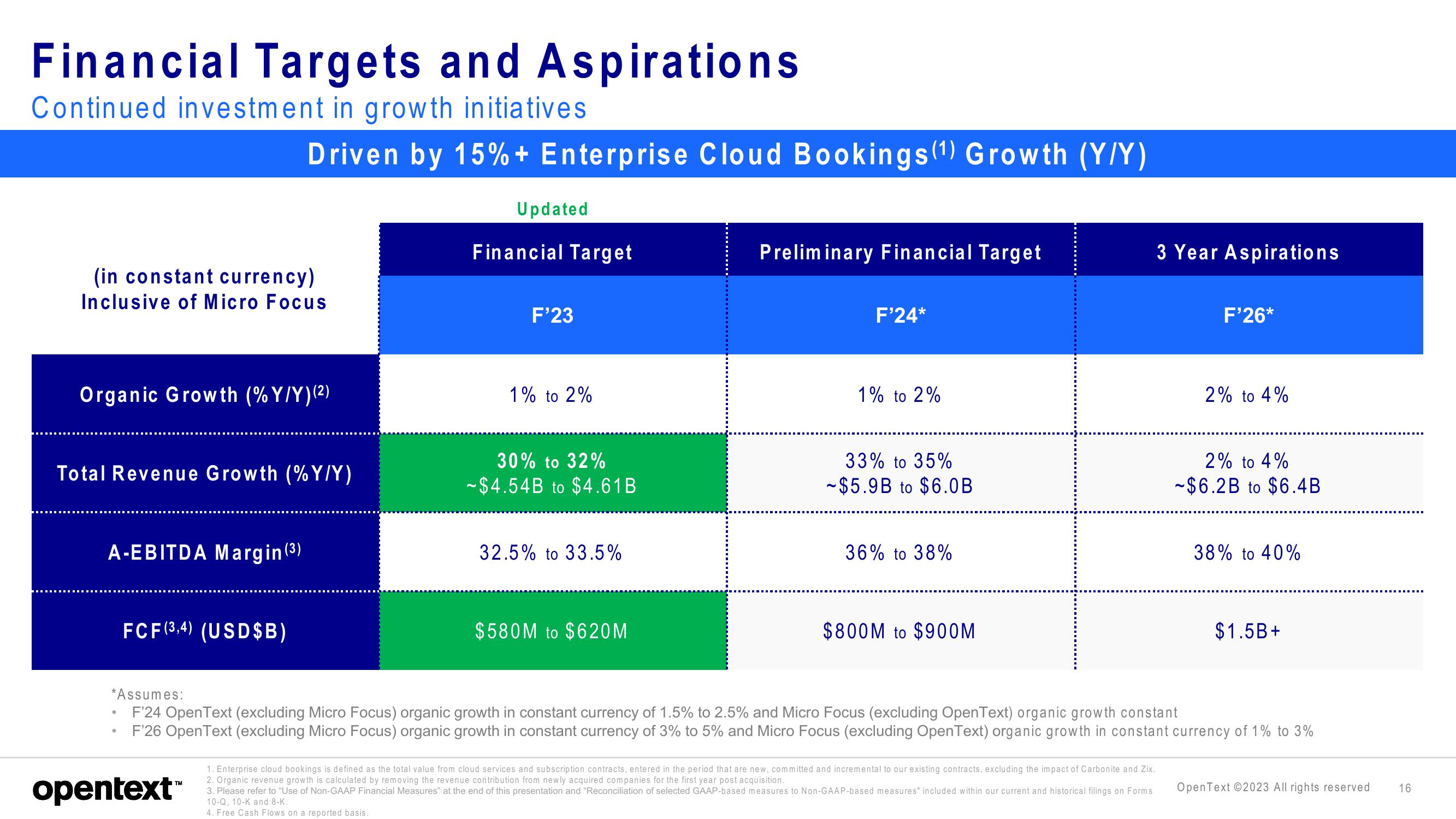 OpenText Investor Presentation Deck slide image #16