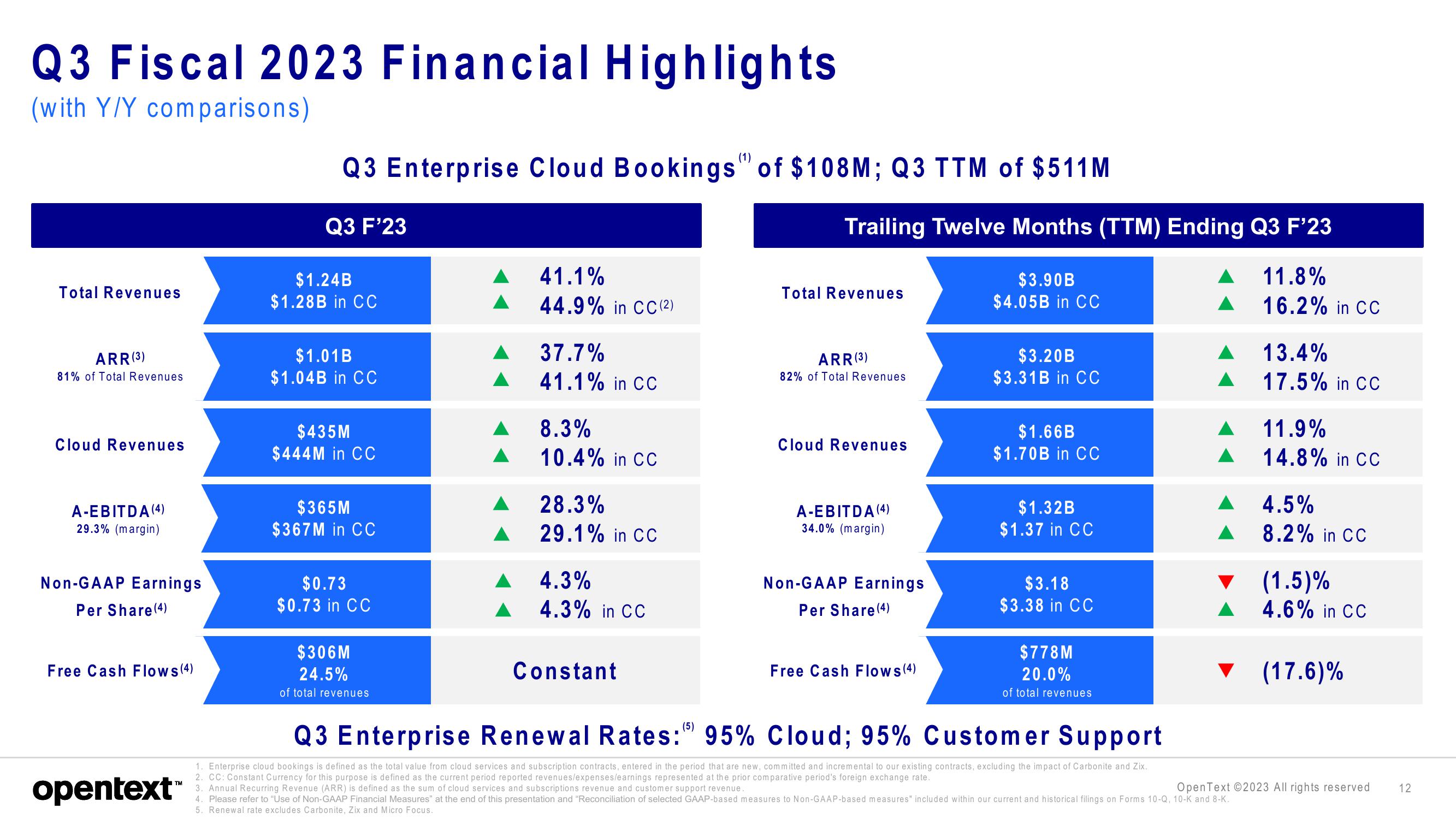 OpenText Investor Presentation Deck slide image #12