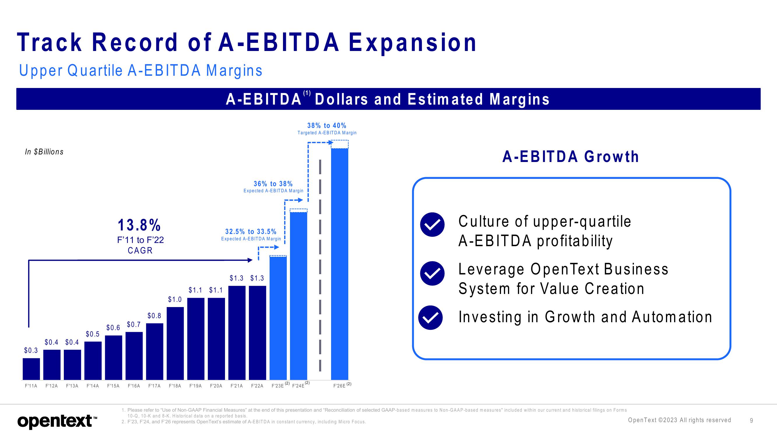 OpenText Investor Presentation Deck slide image #9