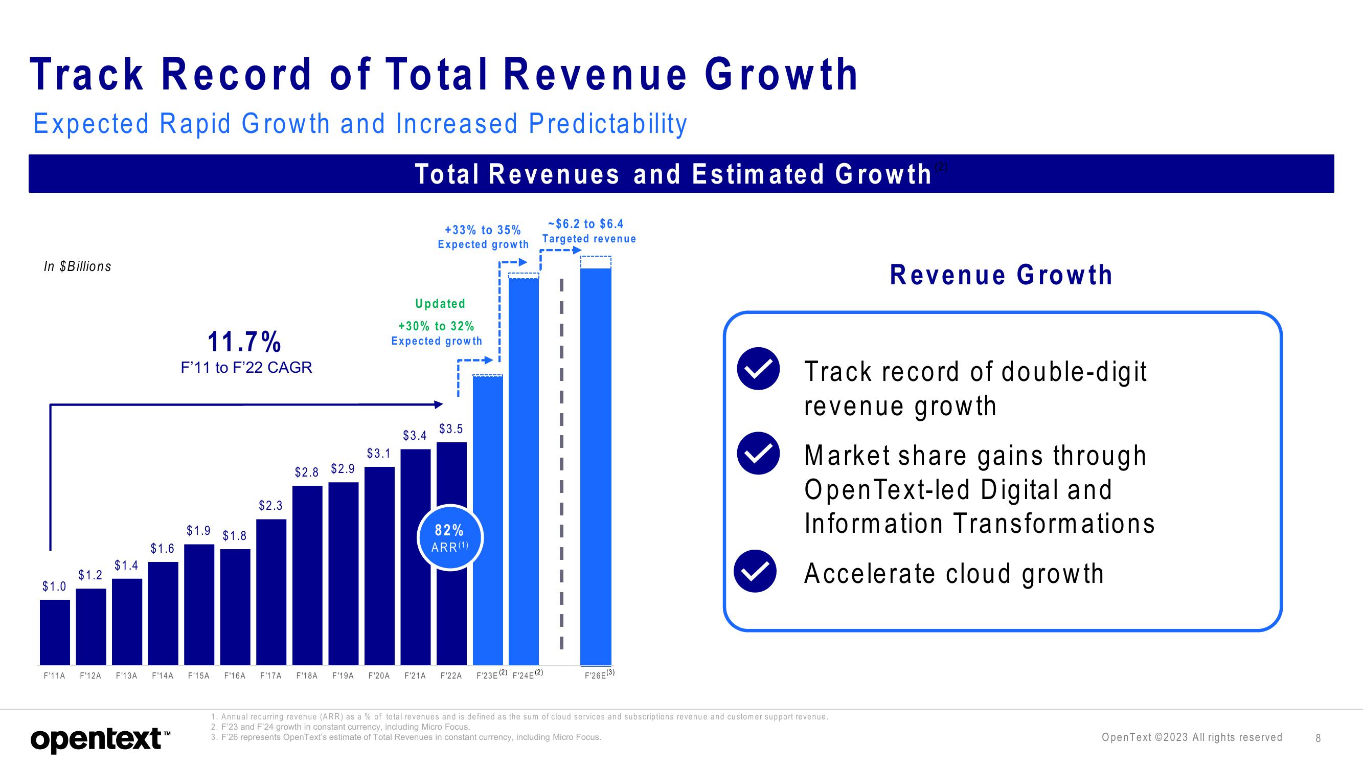 OpenText Investor Presentation Deck slide image #8