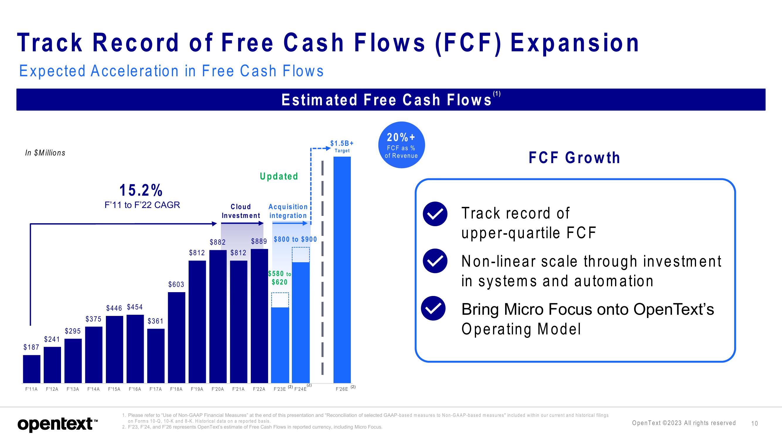 OpenText Investor Presentation Deck slide image #10