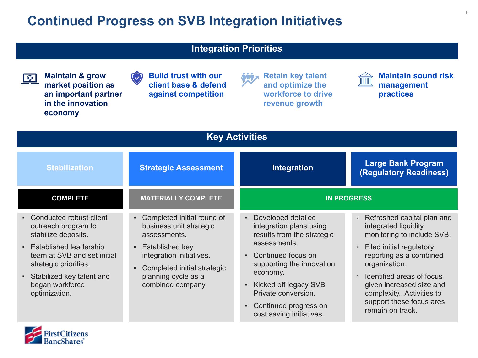 First Citizens BancShares Results Presentation Deck slide image #6