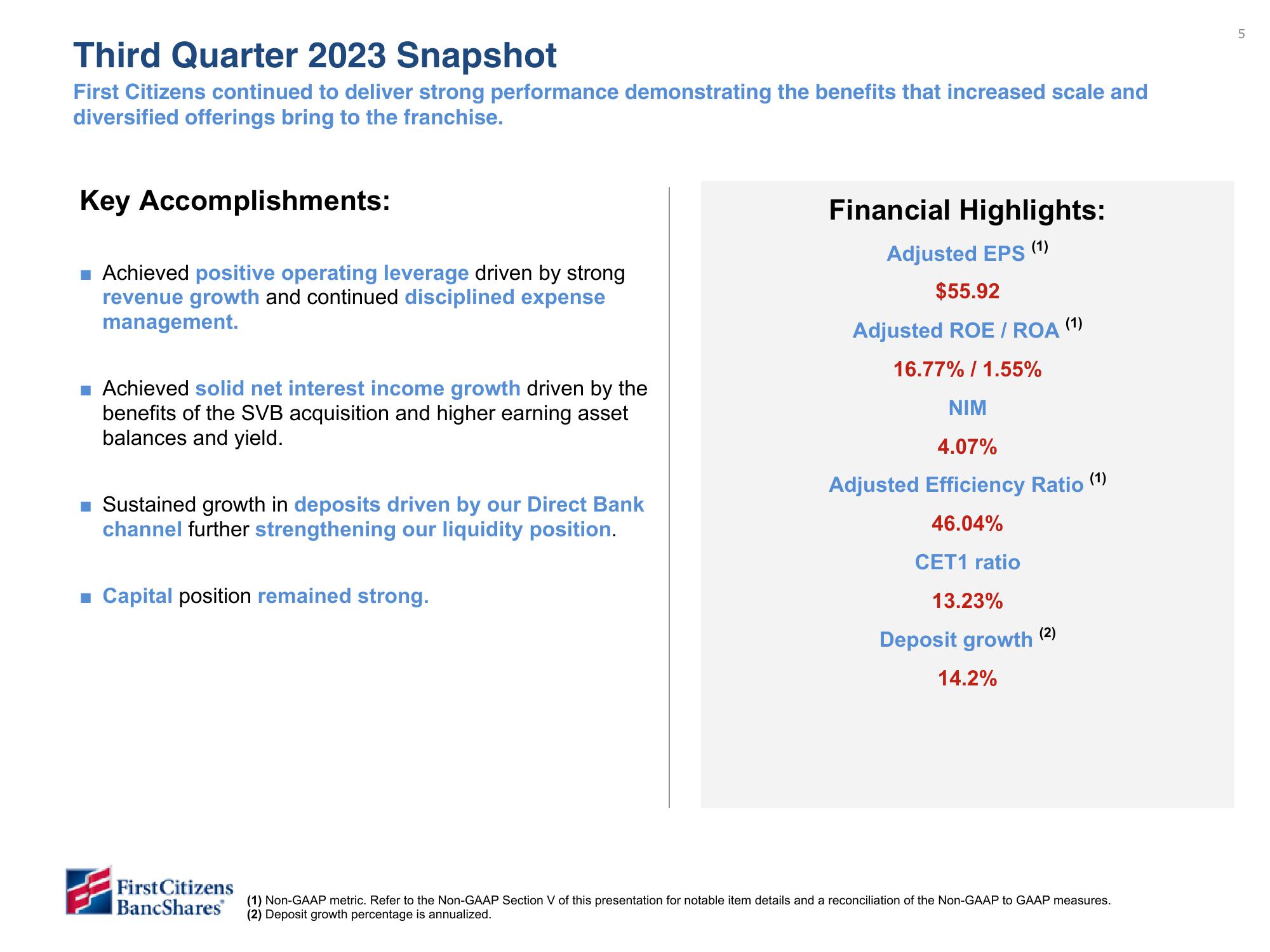 First Citizens BancShares Results Presentation Deck slide image #5