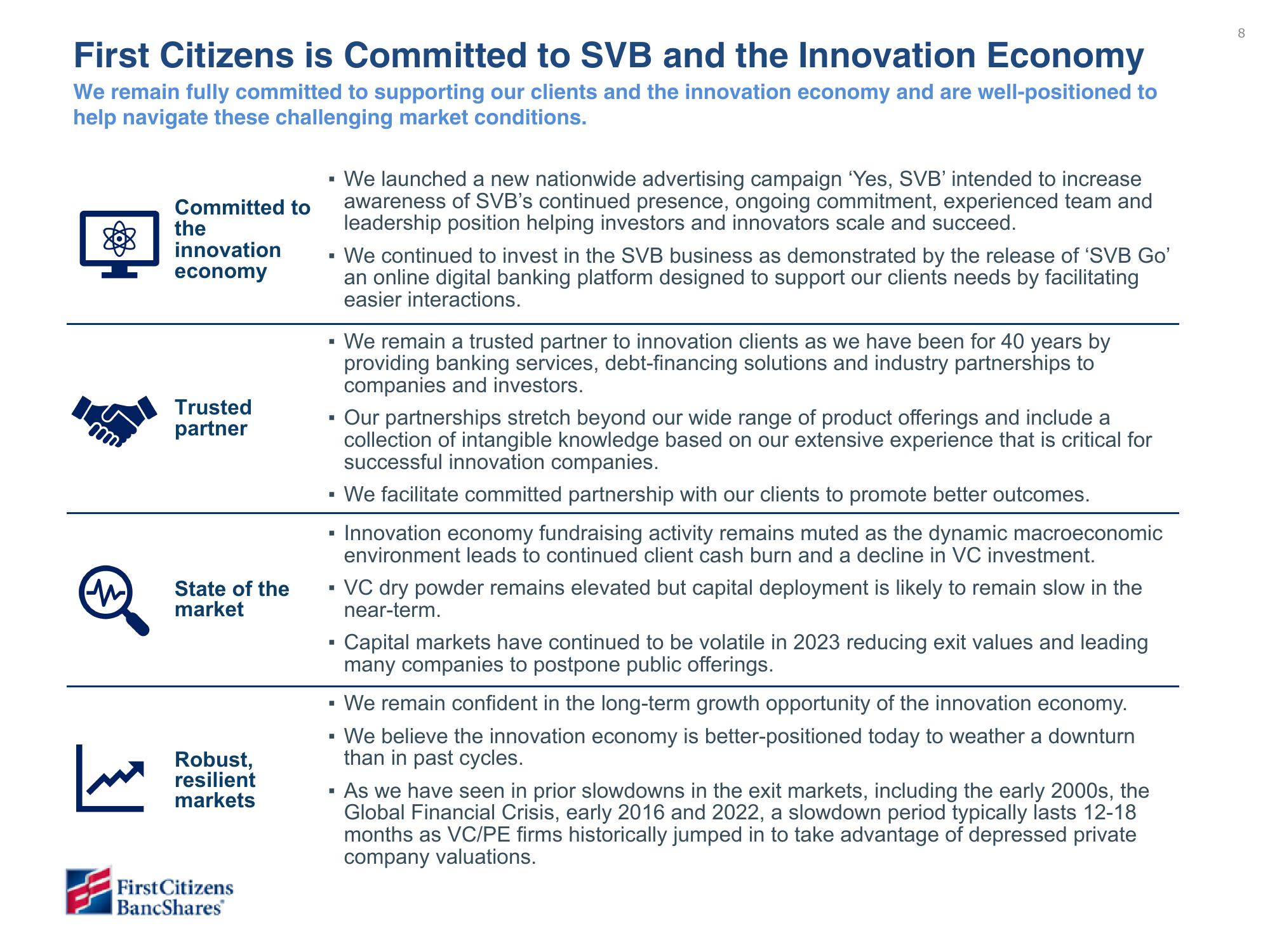 First Citizens BancShares Results Presentation Deck slide image #8