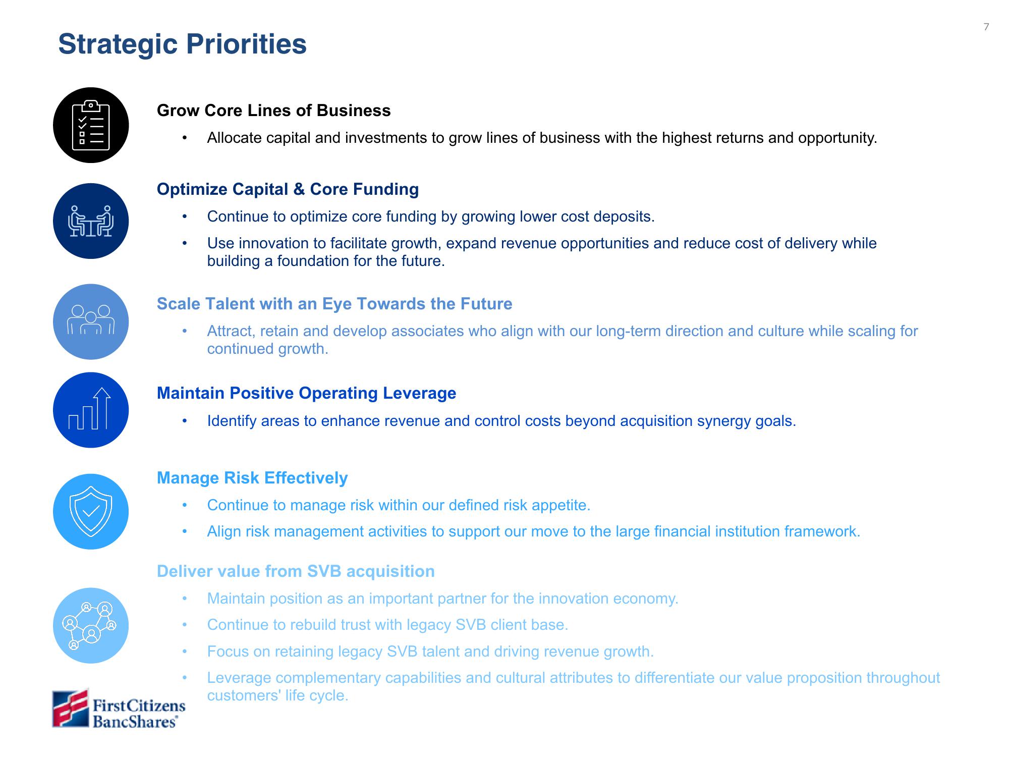 First Citizens BancShares Results Presentation Deck slide image #7