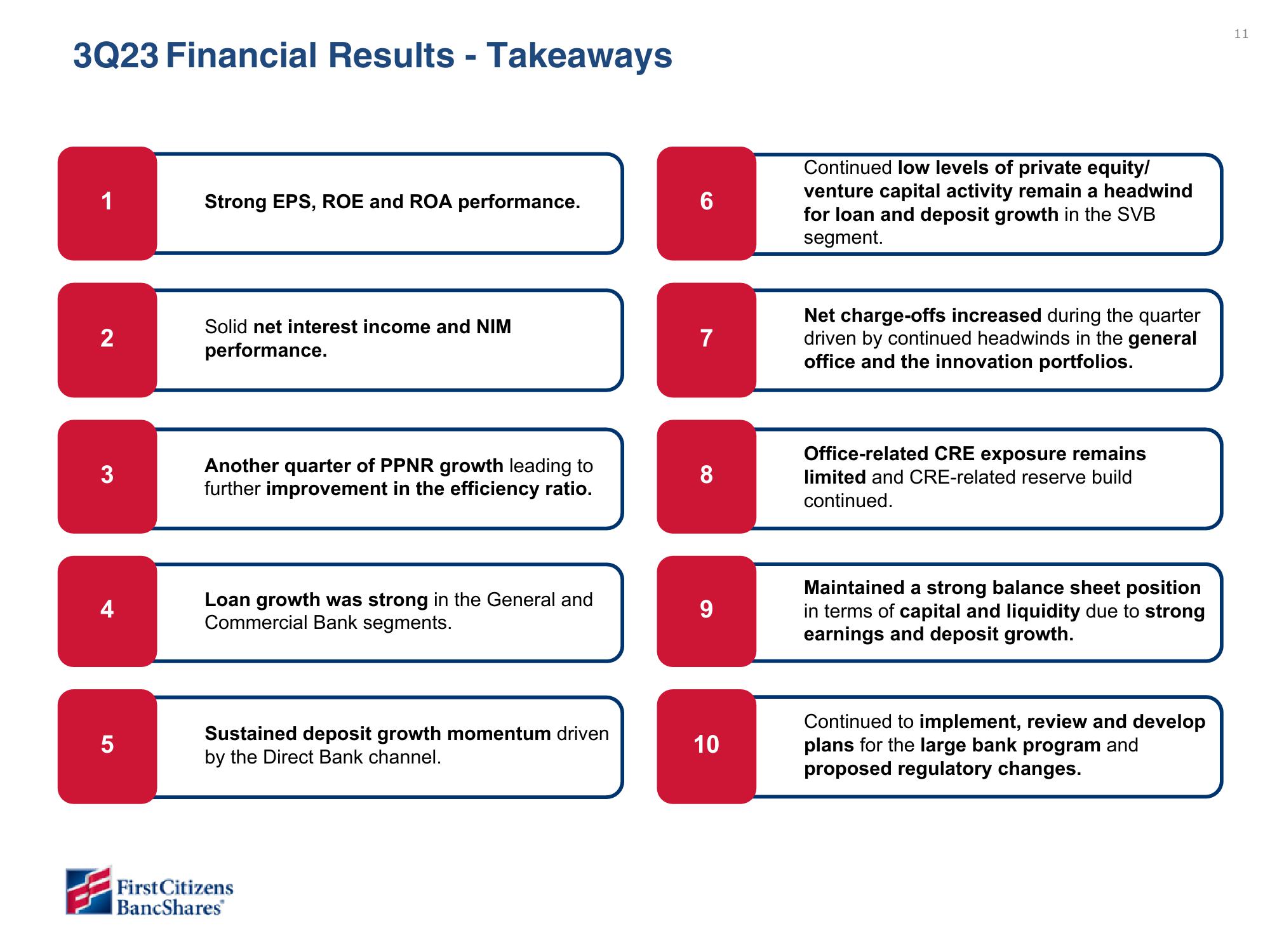 First Citizens BancShares Results Presentation Deck slide image #11