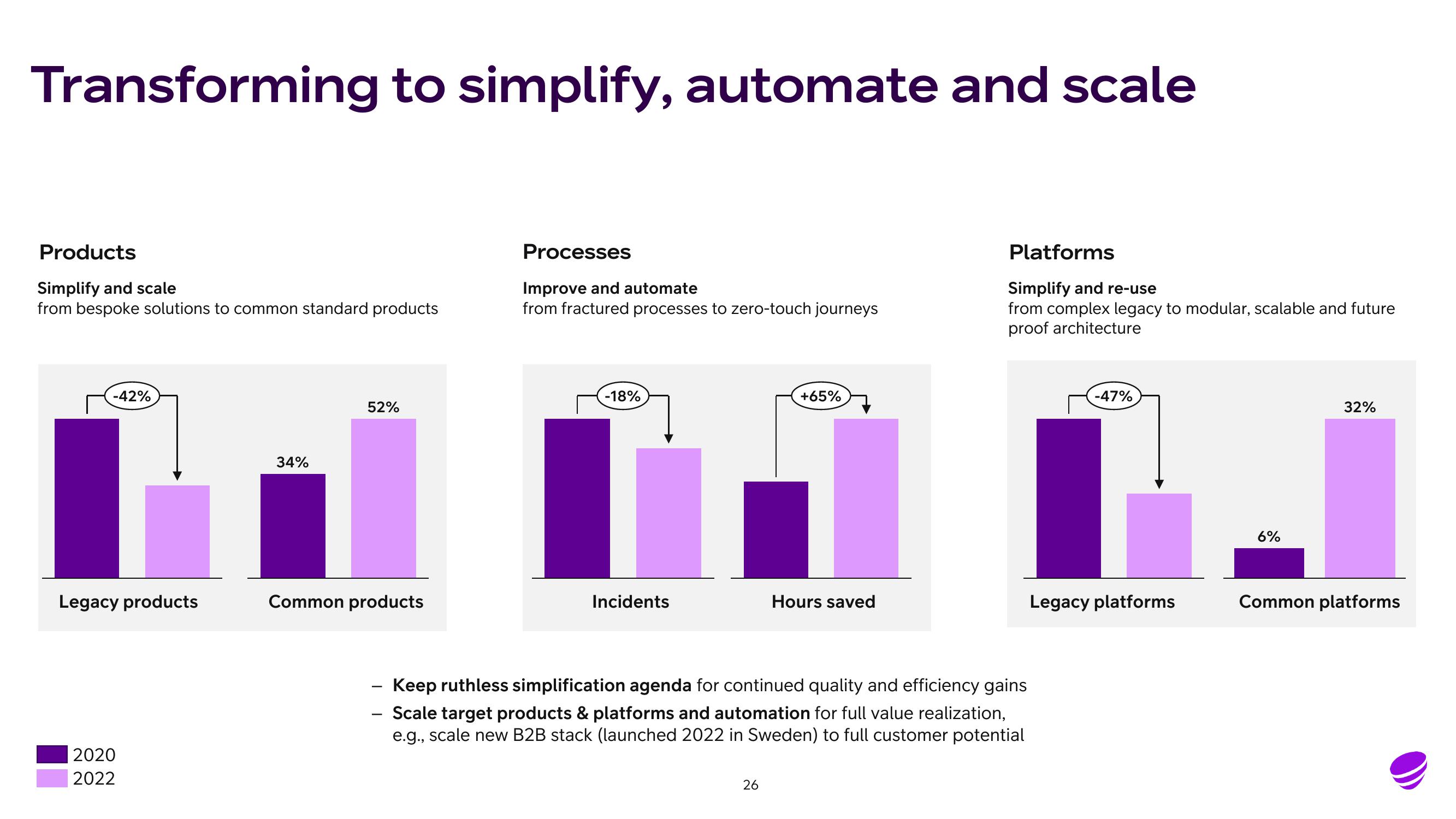 Telia Company Results Presentation Deck slide image #26