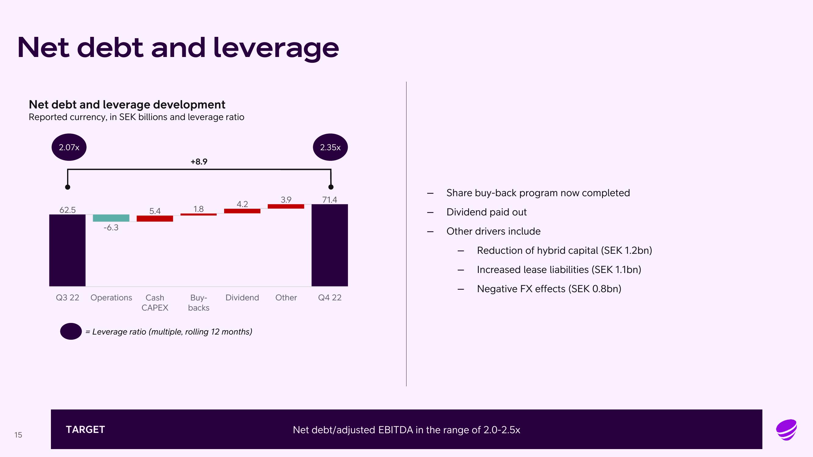 Telia Company Results Presentation Deck slide image #15