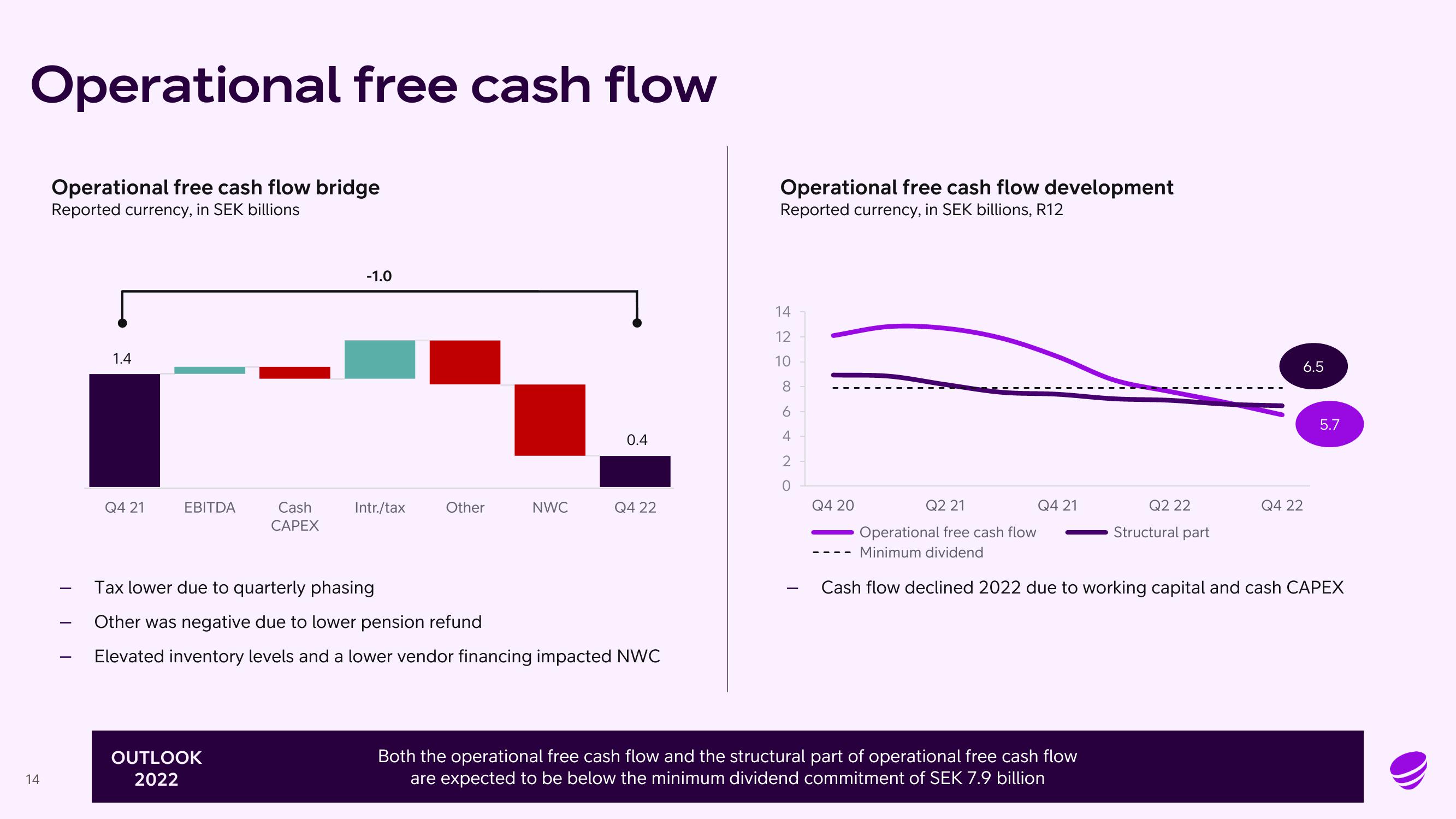 Telia Company Results Presentation Deck slide image #14