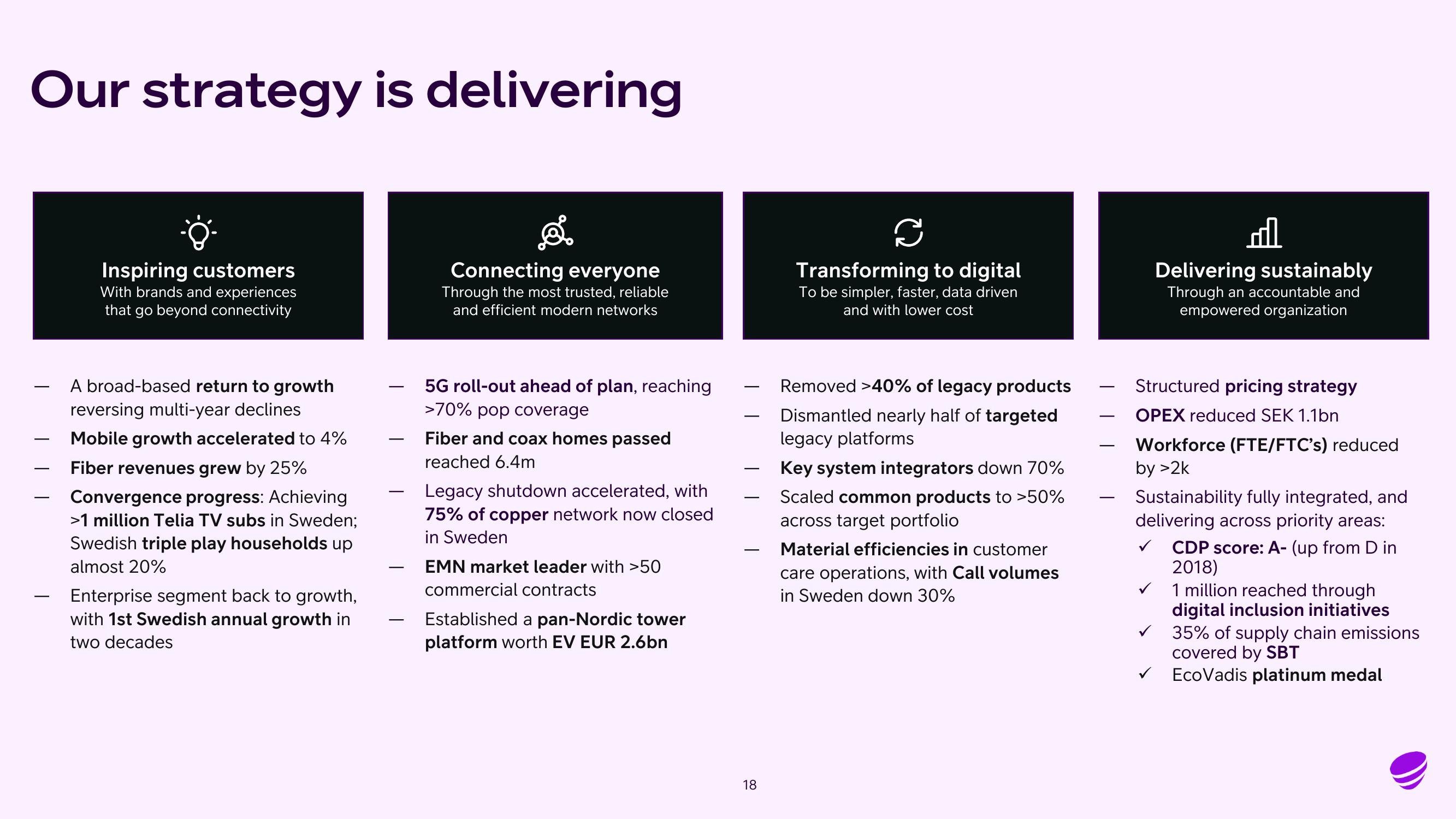 Telia Company Results Presentation Deck slide image #18