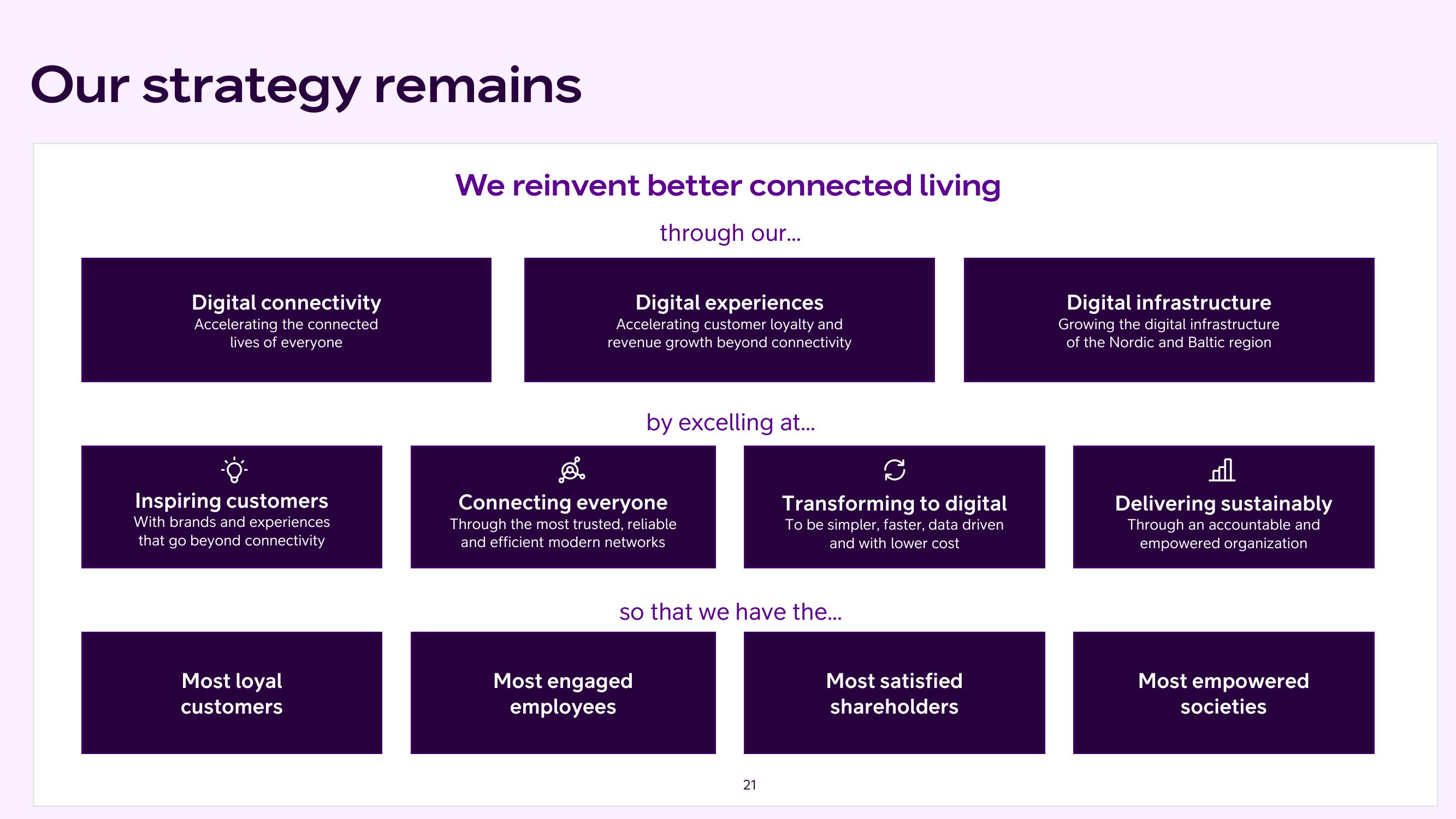 Telia Company Results Presentation Deck slide image #21