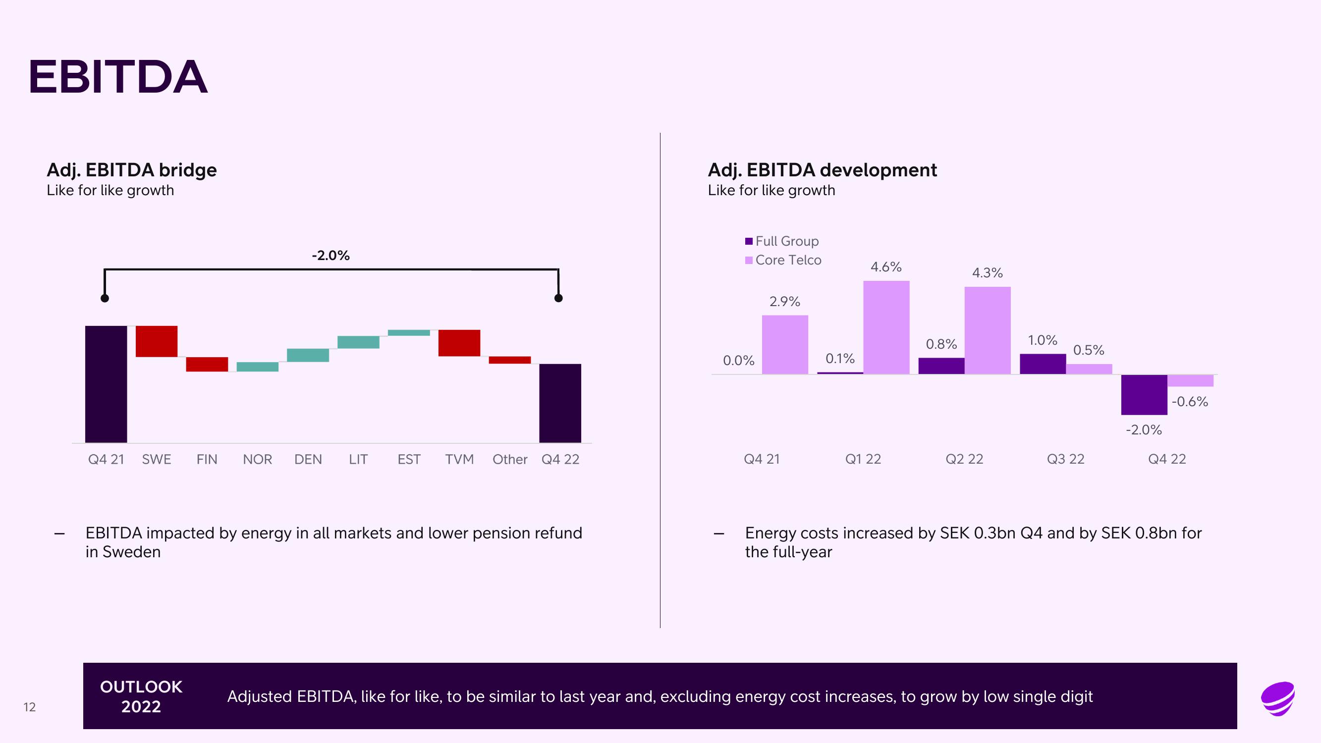 Telia Company Results Presentation Deck slide image #12