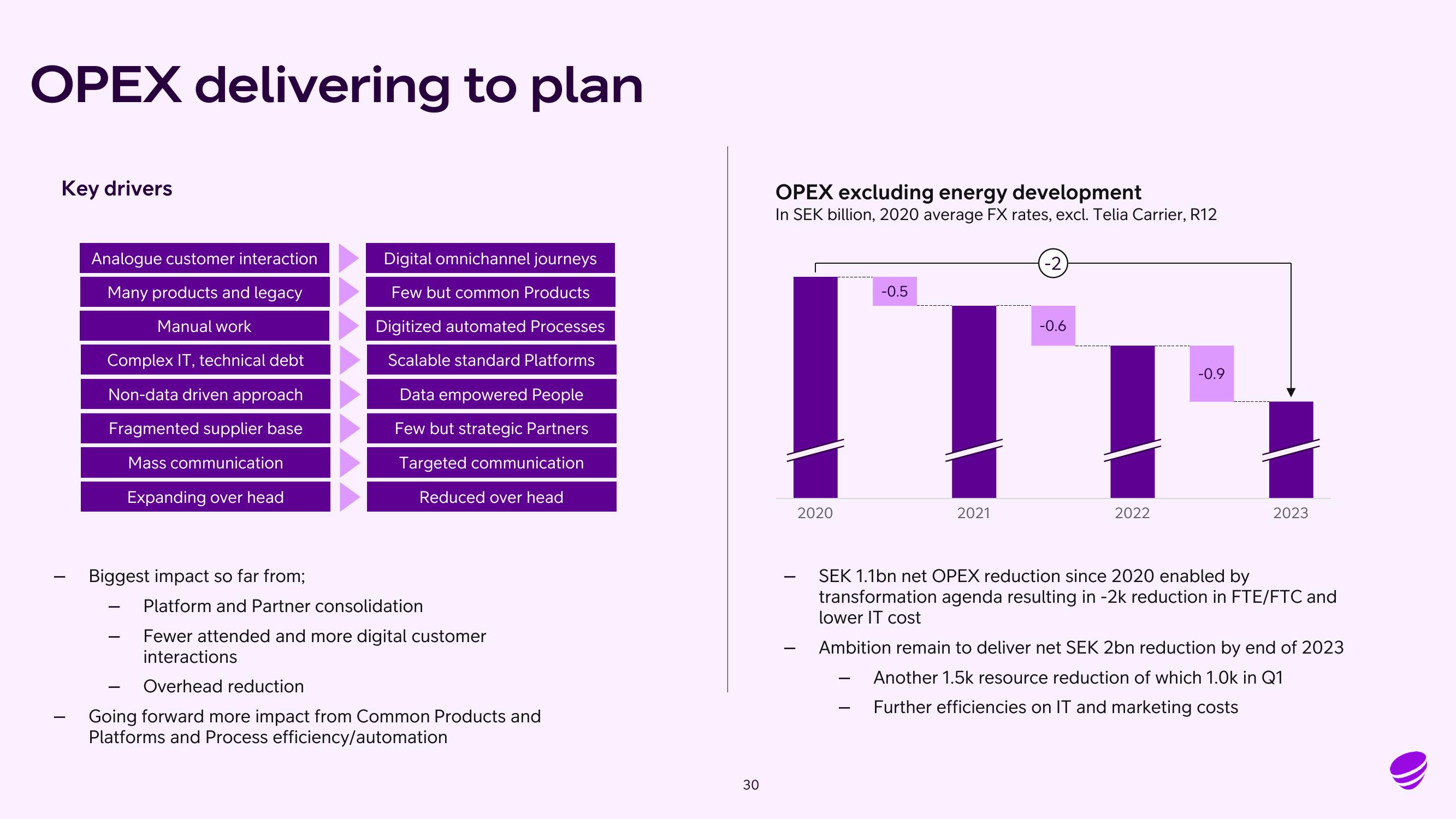 Telia Company Results Presentation Deck slide image #30