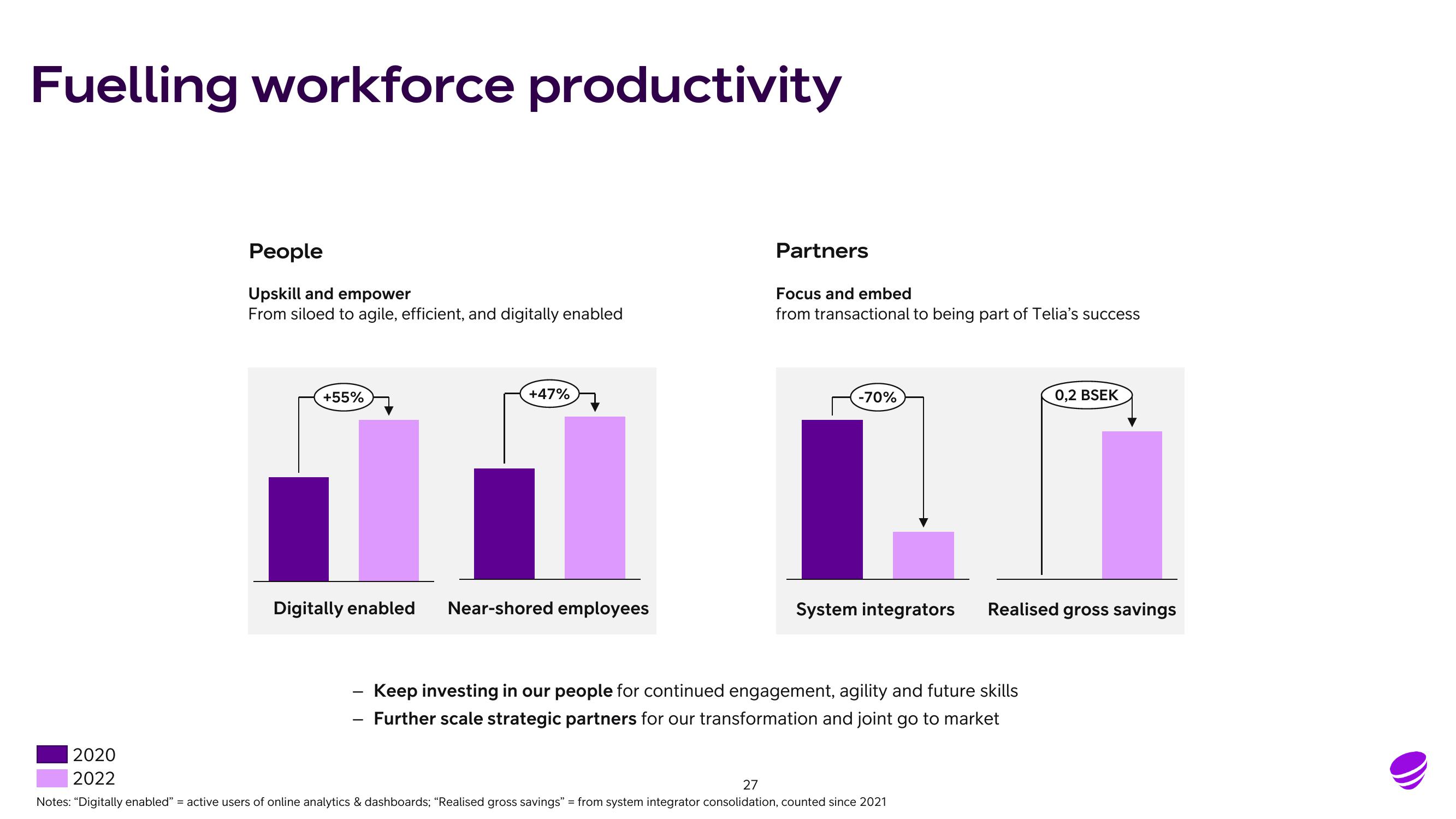 Telia Company Results Presentation Deck slide image #27