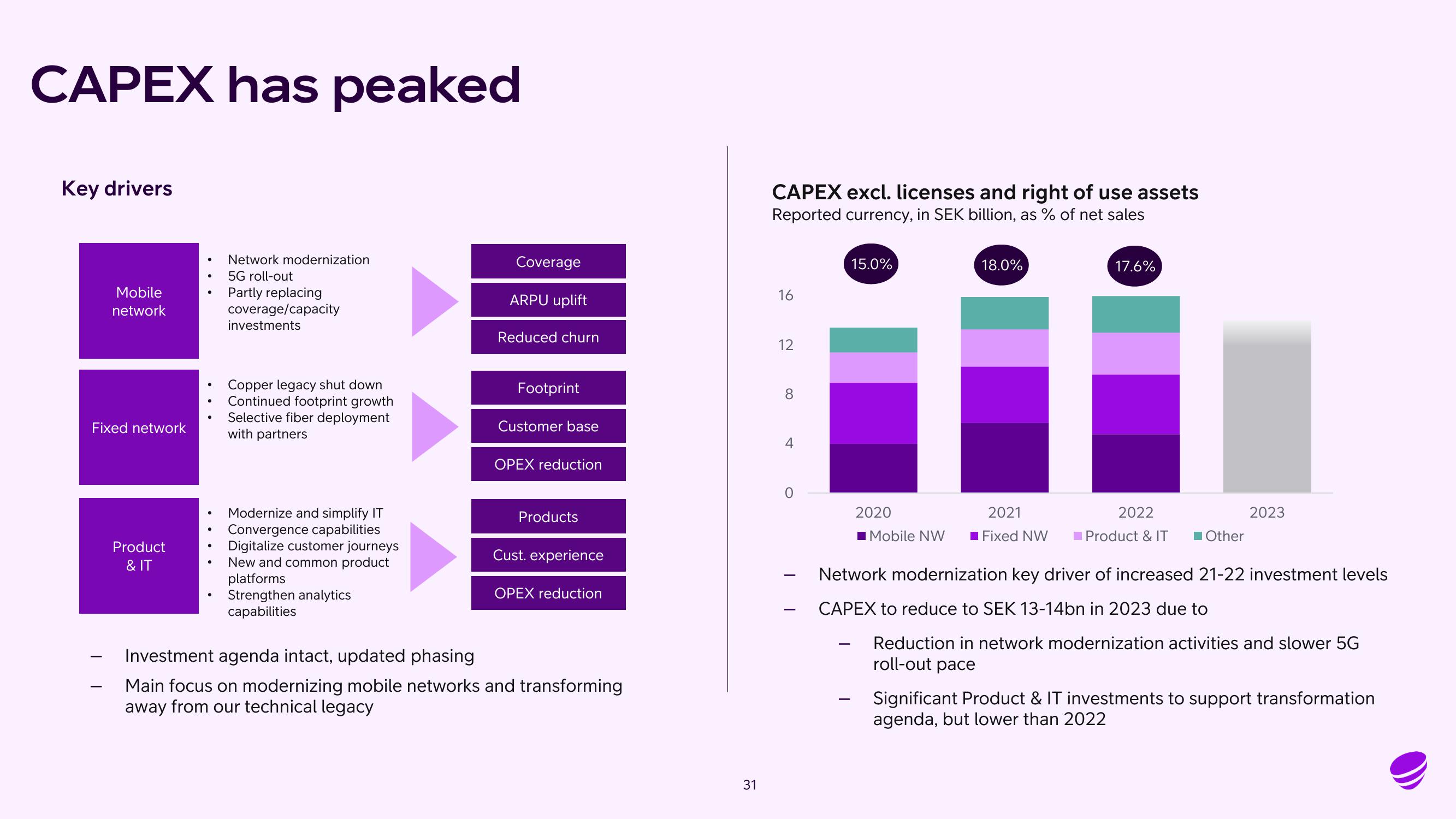 Telia Company Results Presentation Deck slide image #31