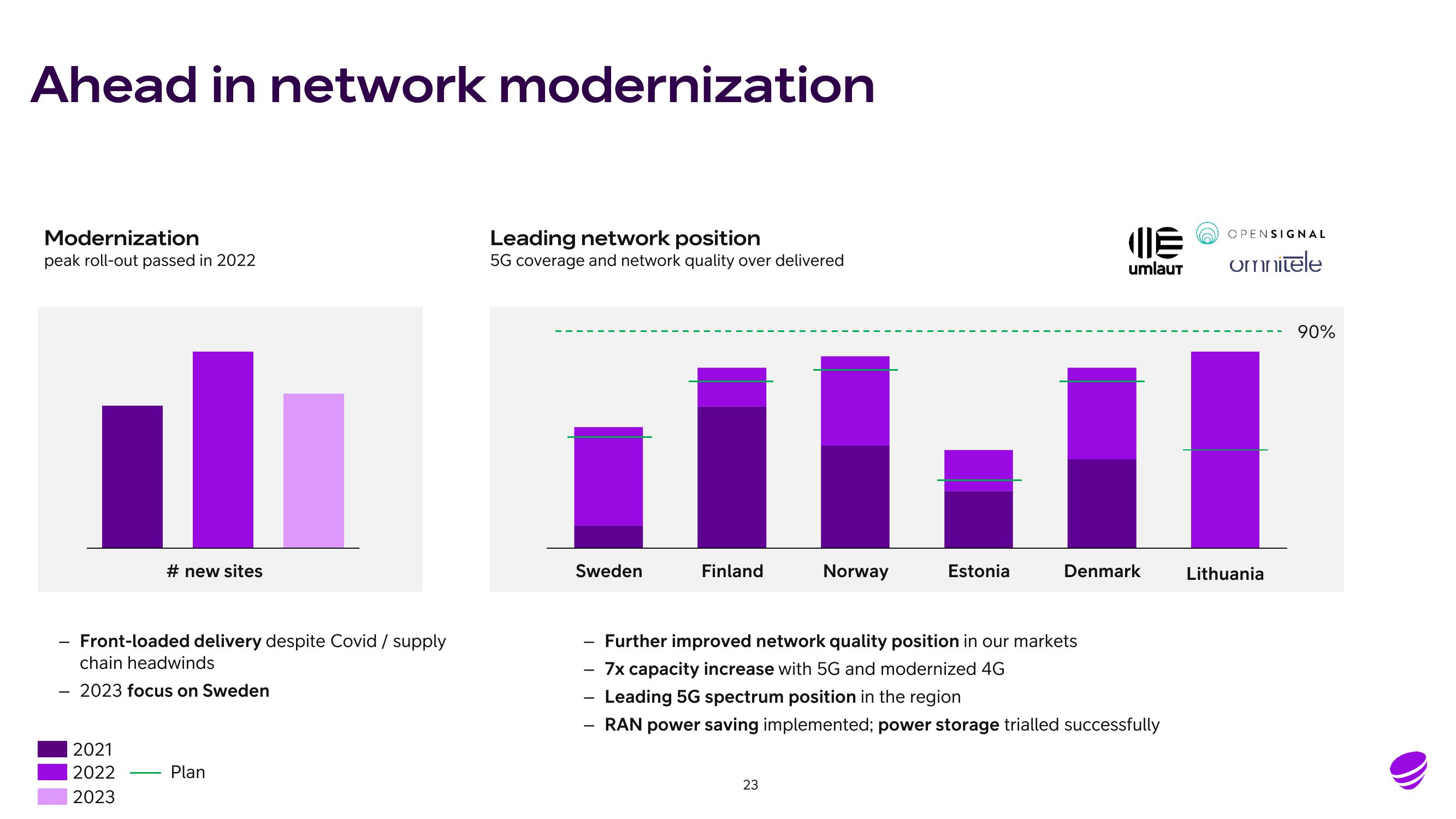 Telia Company Results Presentation Deck slide image #23