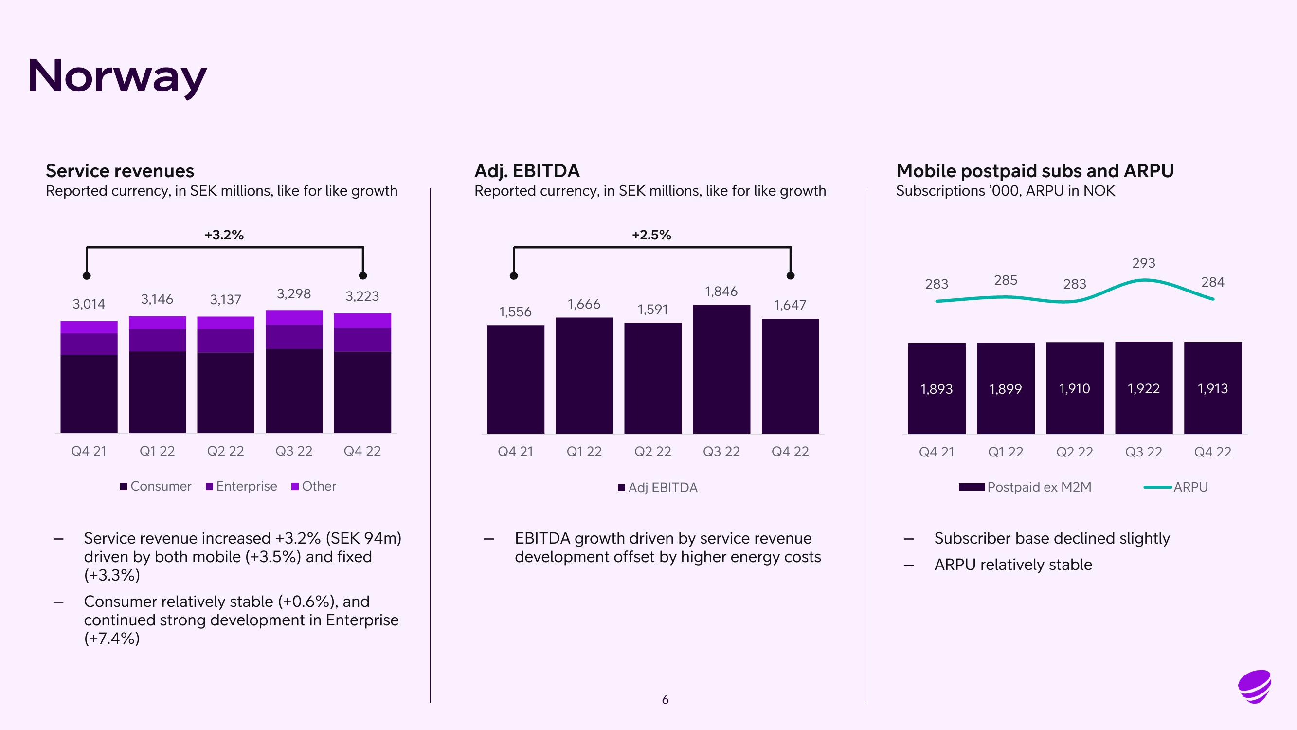 Telia Company Results Presentation Deck slide image #6