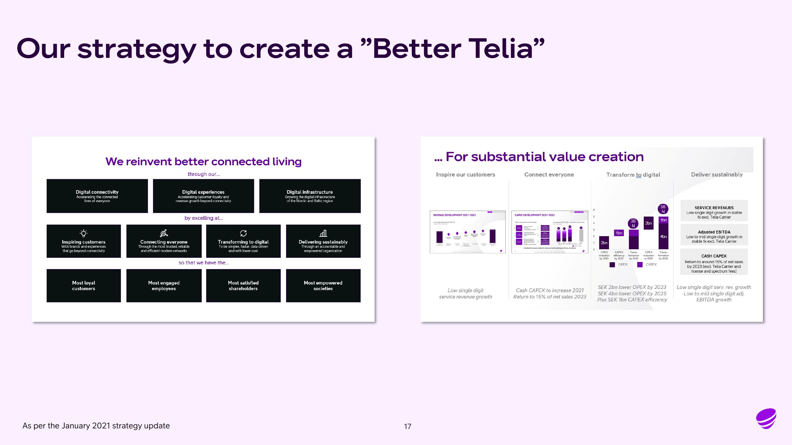 Telia Company Results Presentation Deck slide image #17