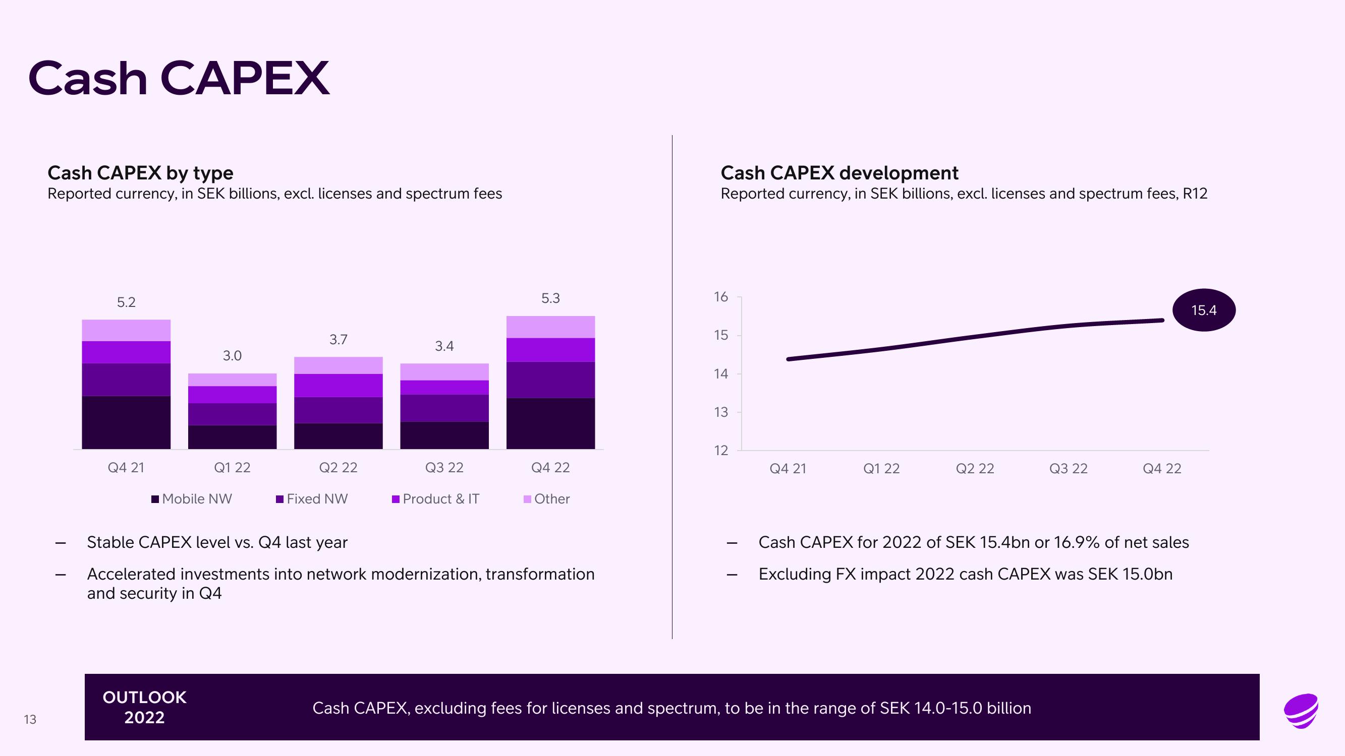 Telia Company Results Presentation Deck slide image #13