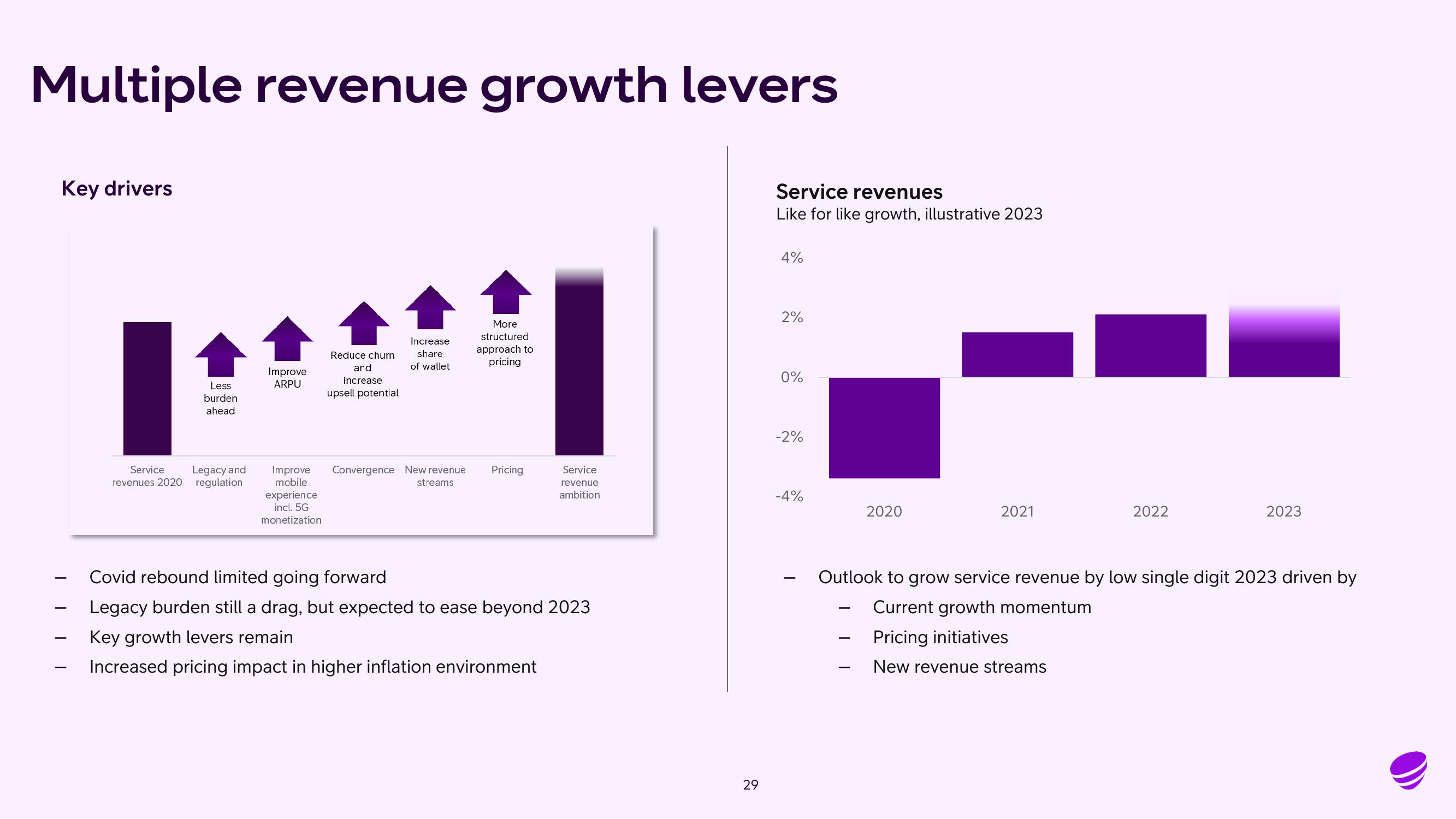 Telia Company Results Presentation Deck slide image #29