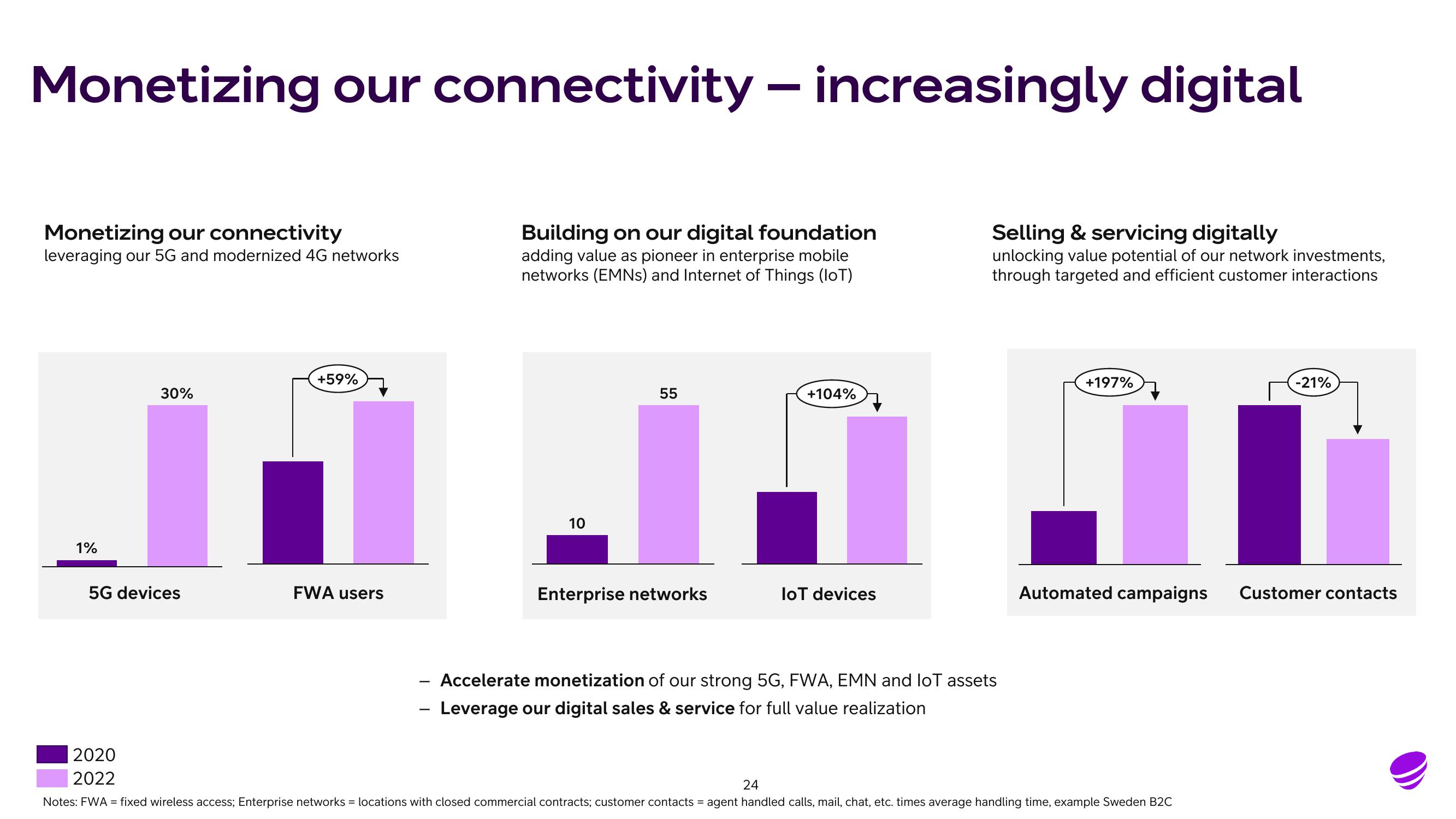 Telia Company Results Presentation Deck slide image #24