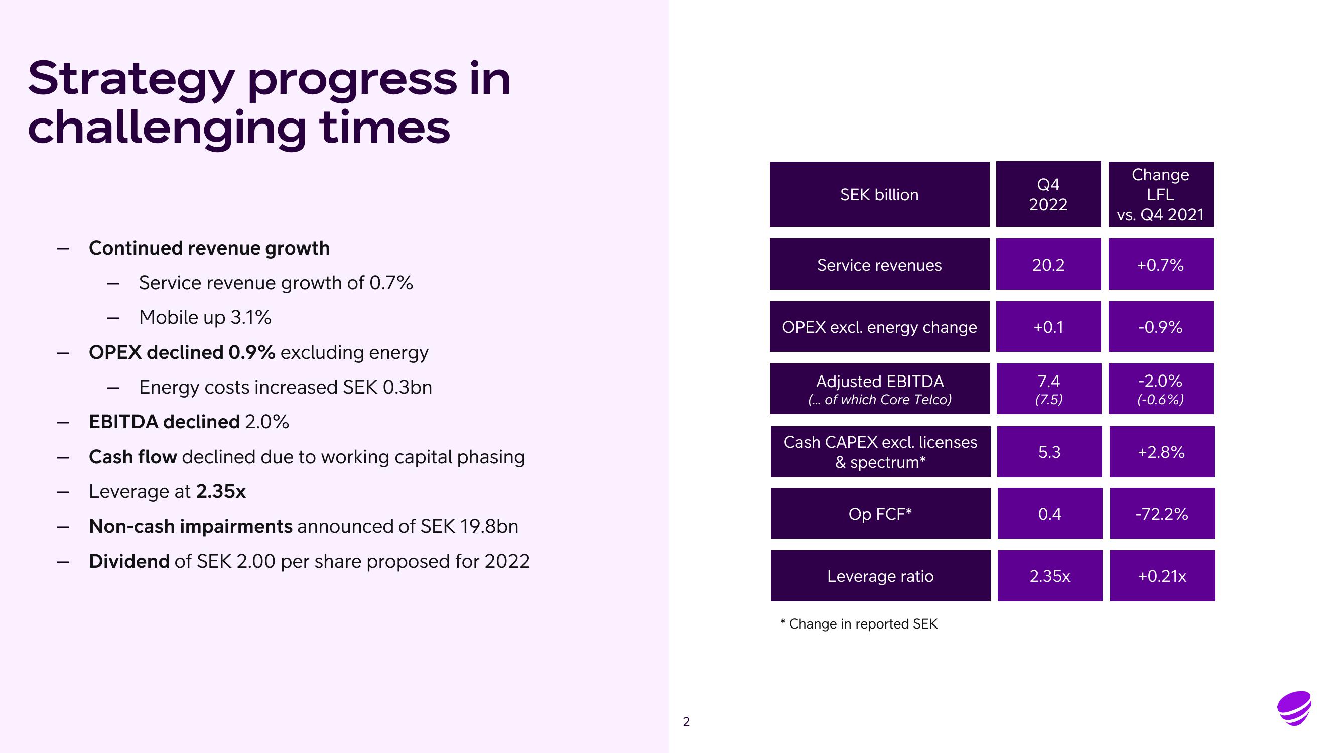 Telia Company Results Presentation Deck slide image #2