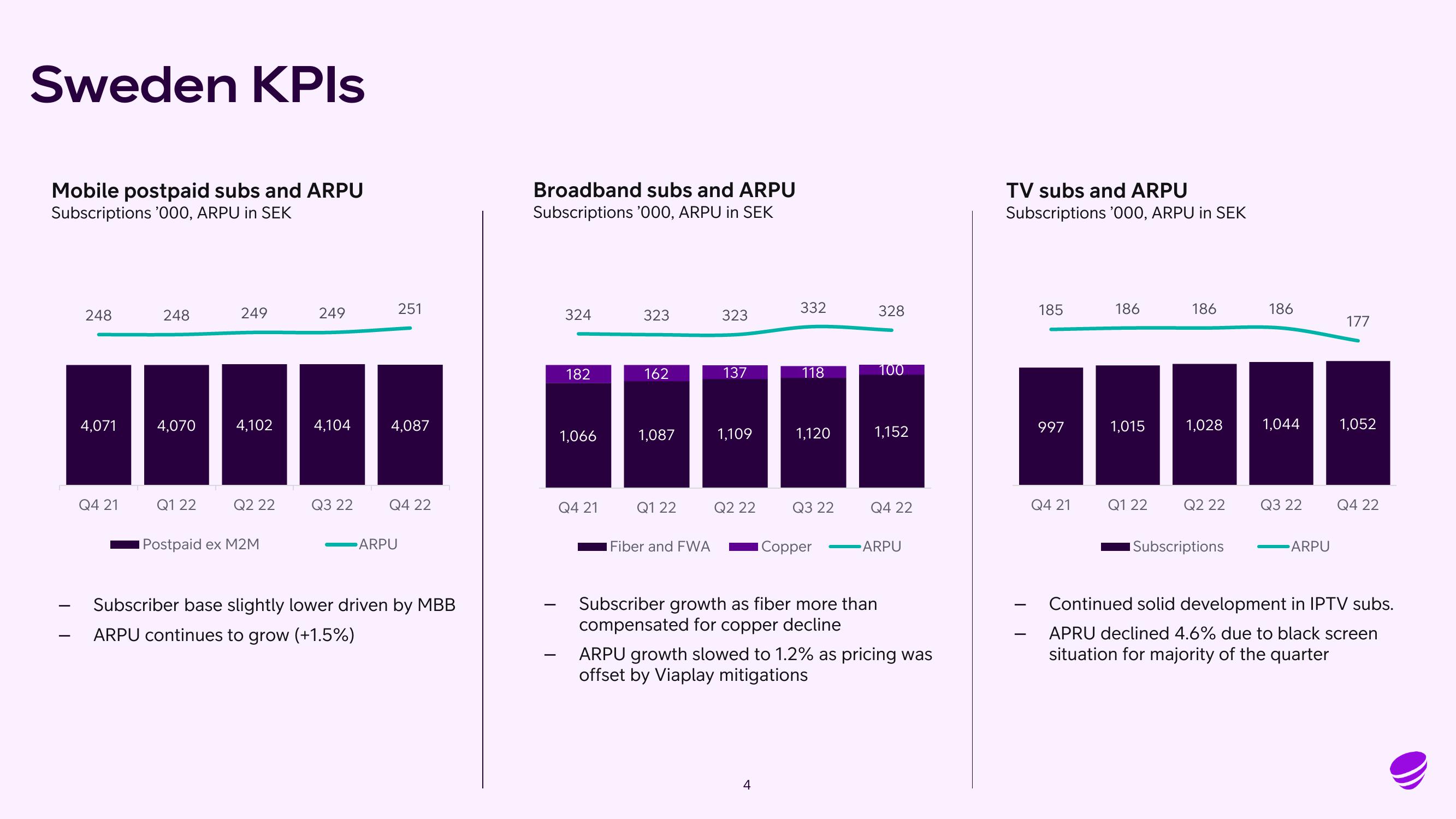 Telia Company Results Presentation Deck slide image #4