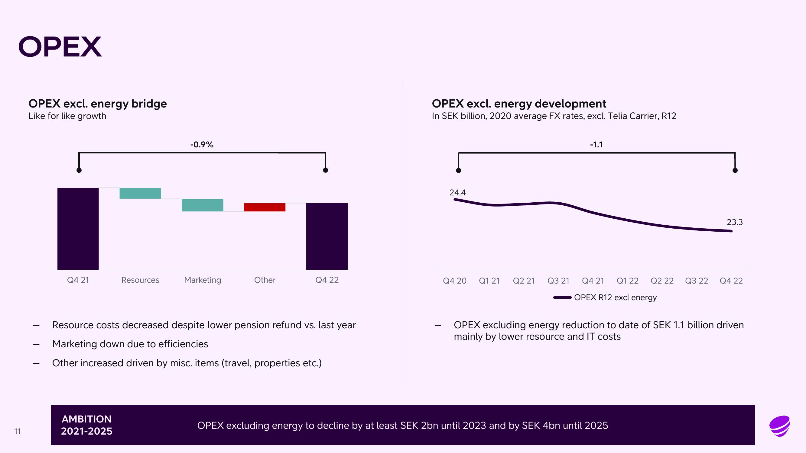 Telia Company Results Presentation Deck slide image #11