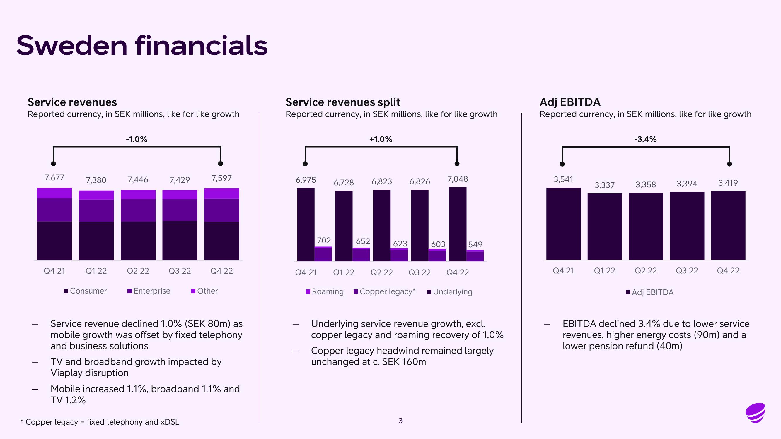 Telia Company Results Presentation Deck slide image #3