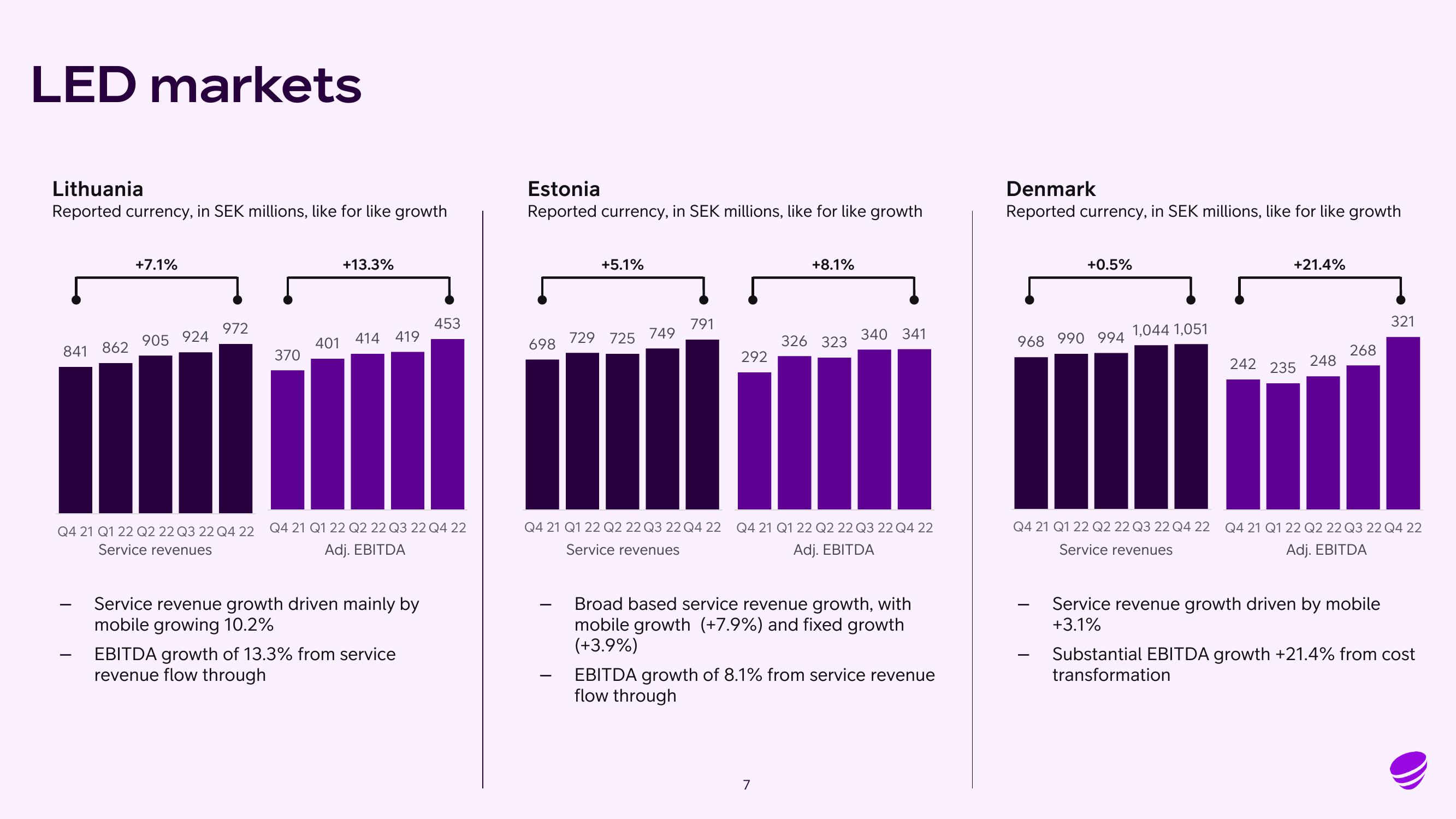 Telia Company Results Presentation Deck slide image #7