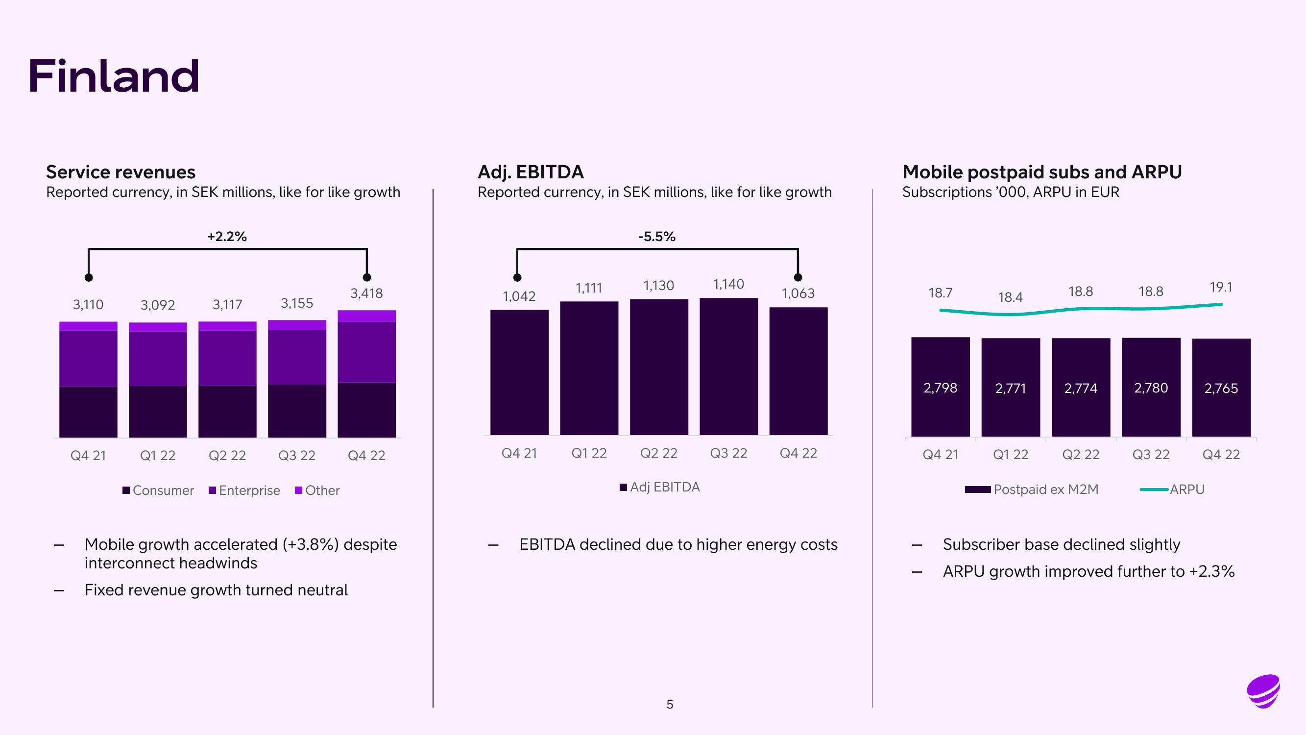 Telia Company Results Presentation Deck slide image #5