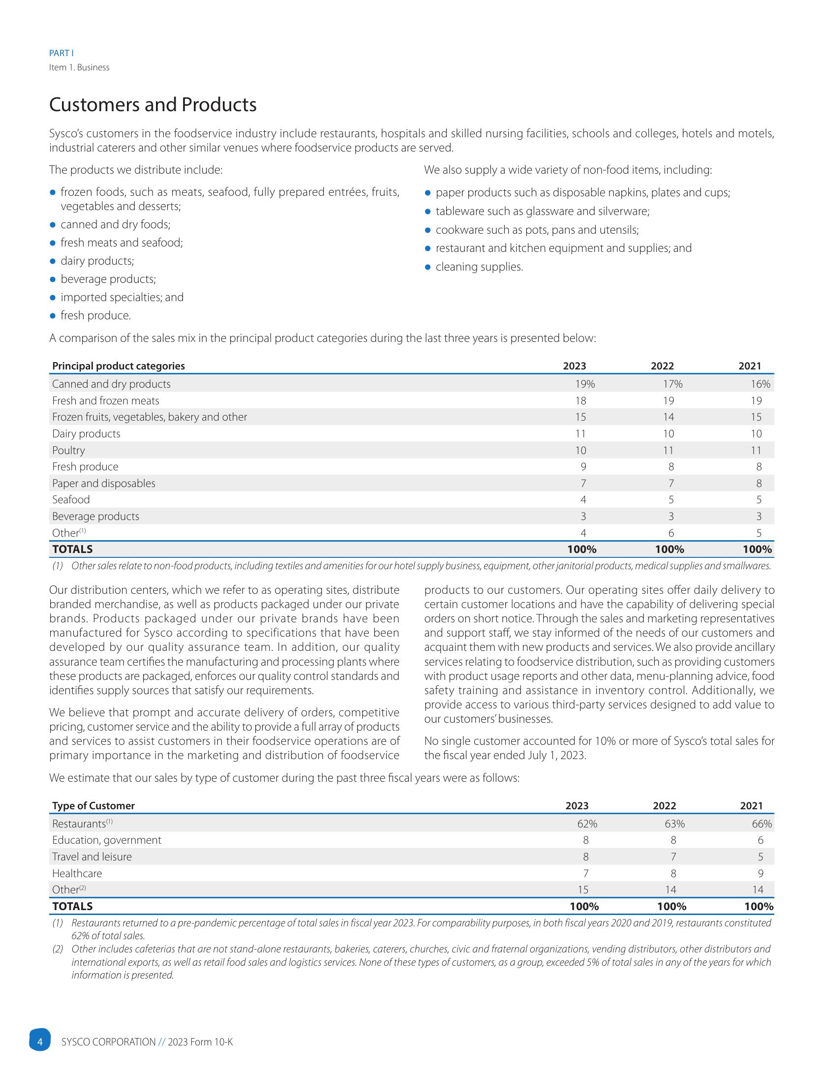 2023 Annual Report slide image #8