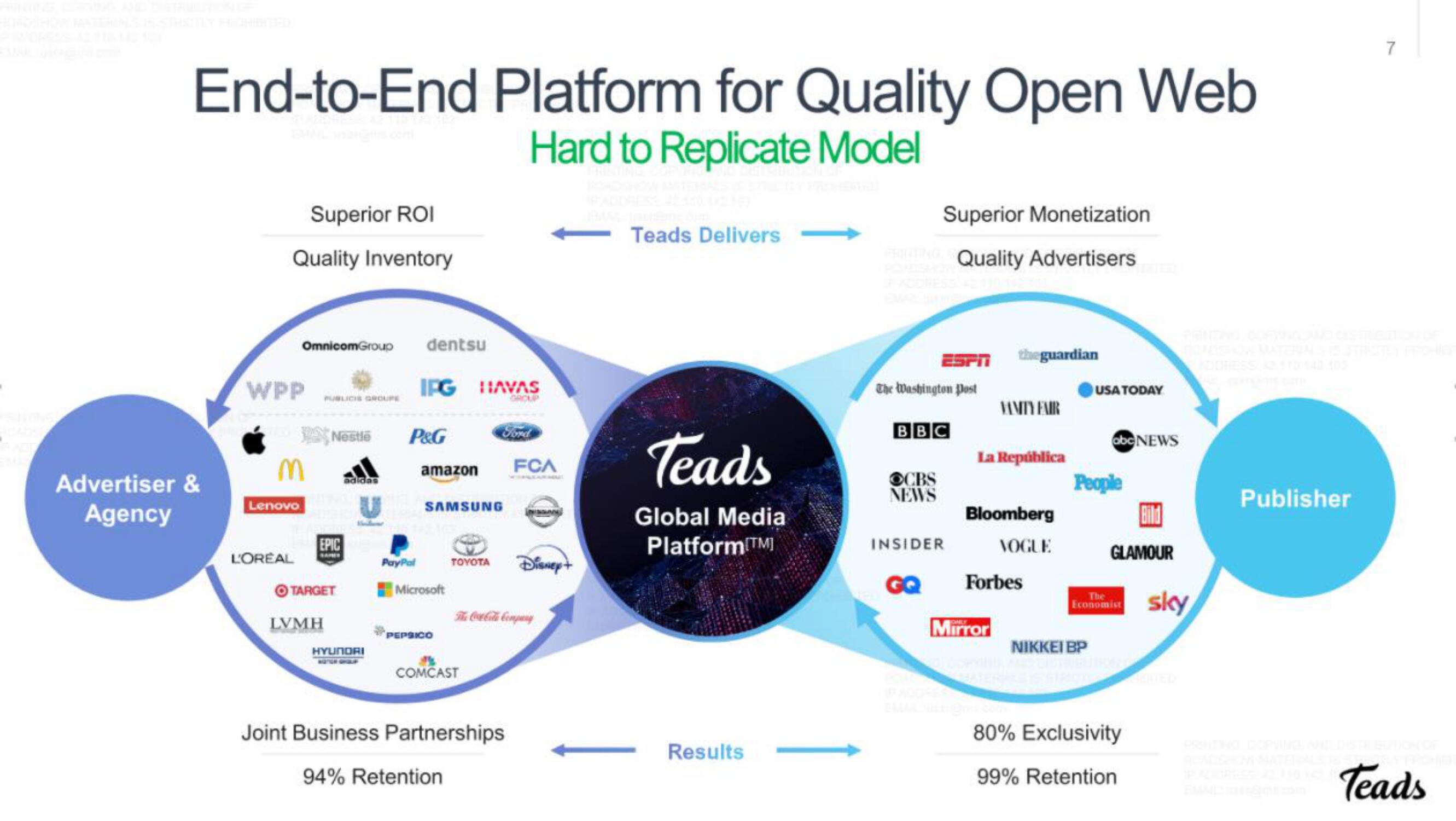 Teads IPO Presentation Deck slide image #7