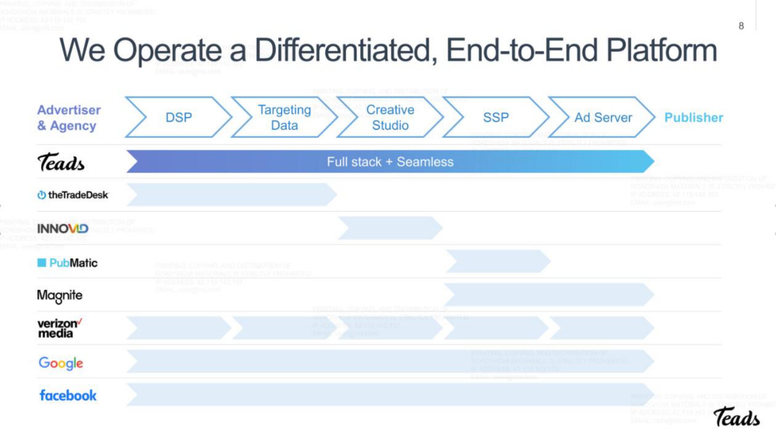 Teads IPO Presentation Deck slide image #8