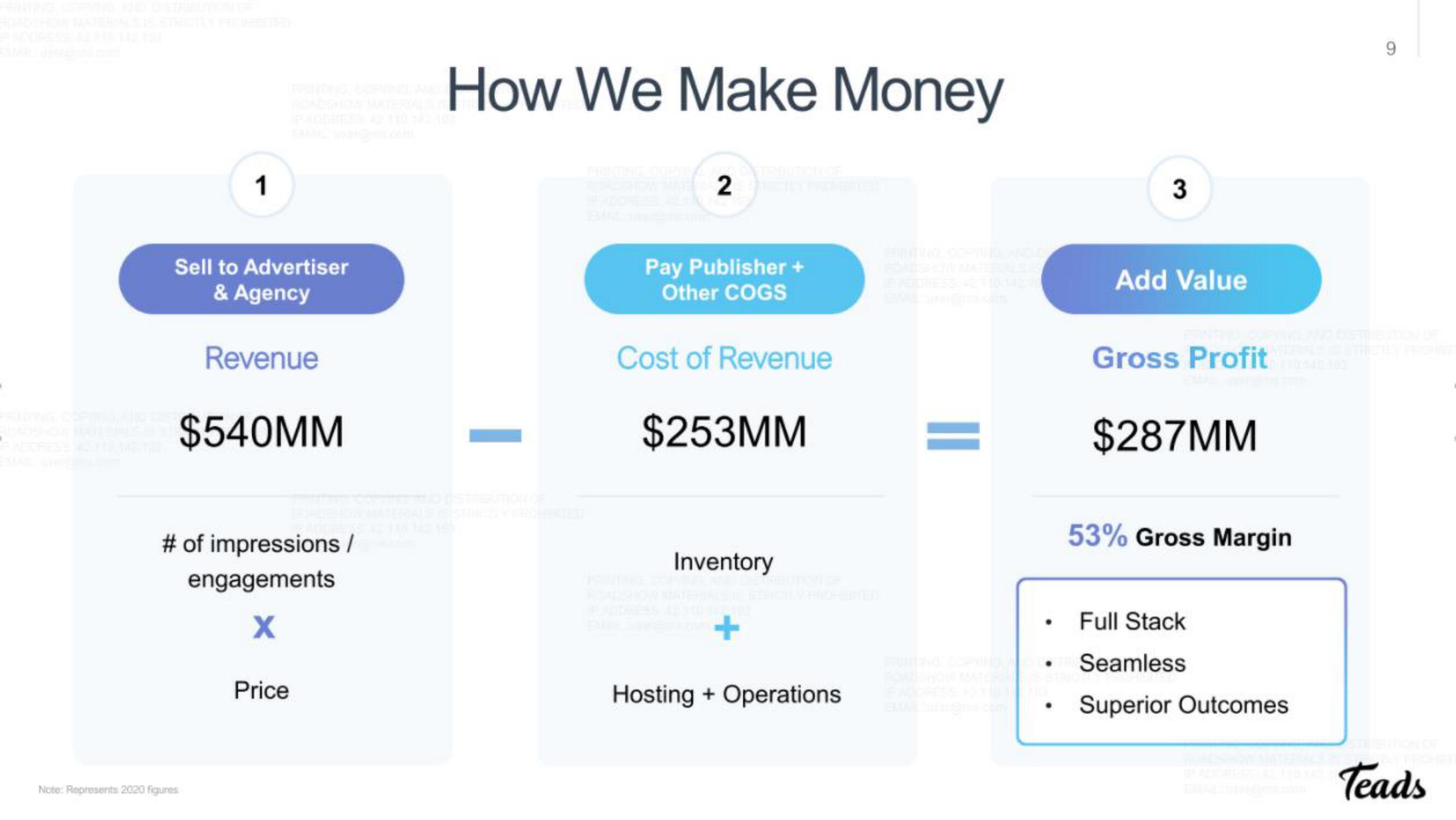 Teads IPO Presentation Deck slide image #9