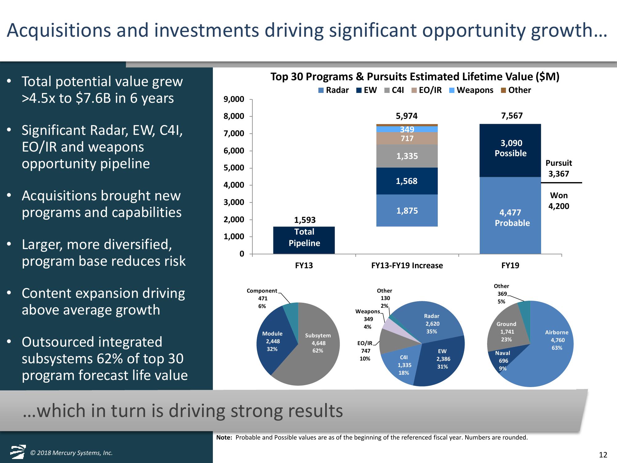 Jefferies 2018 Global Industrials Conference slide image #12