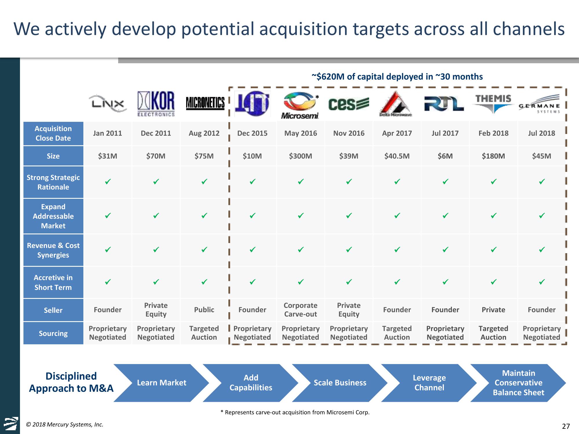 Jefferies 2018 Global Industrials Conference slide image #27