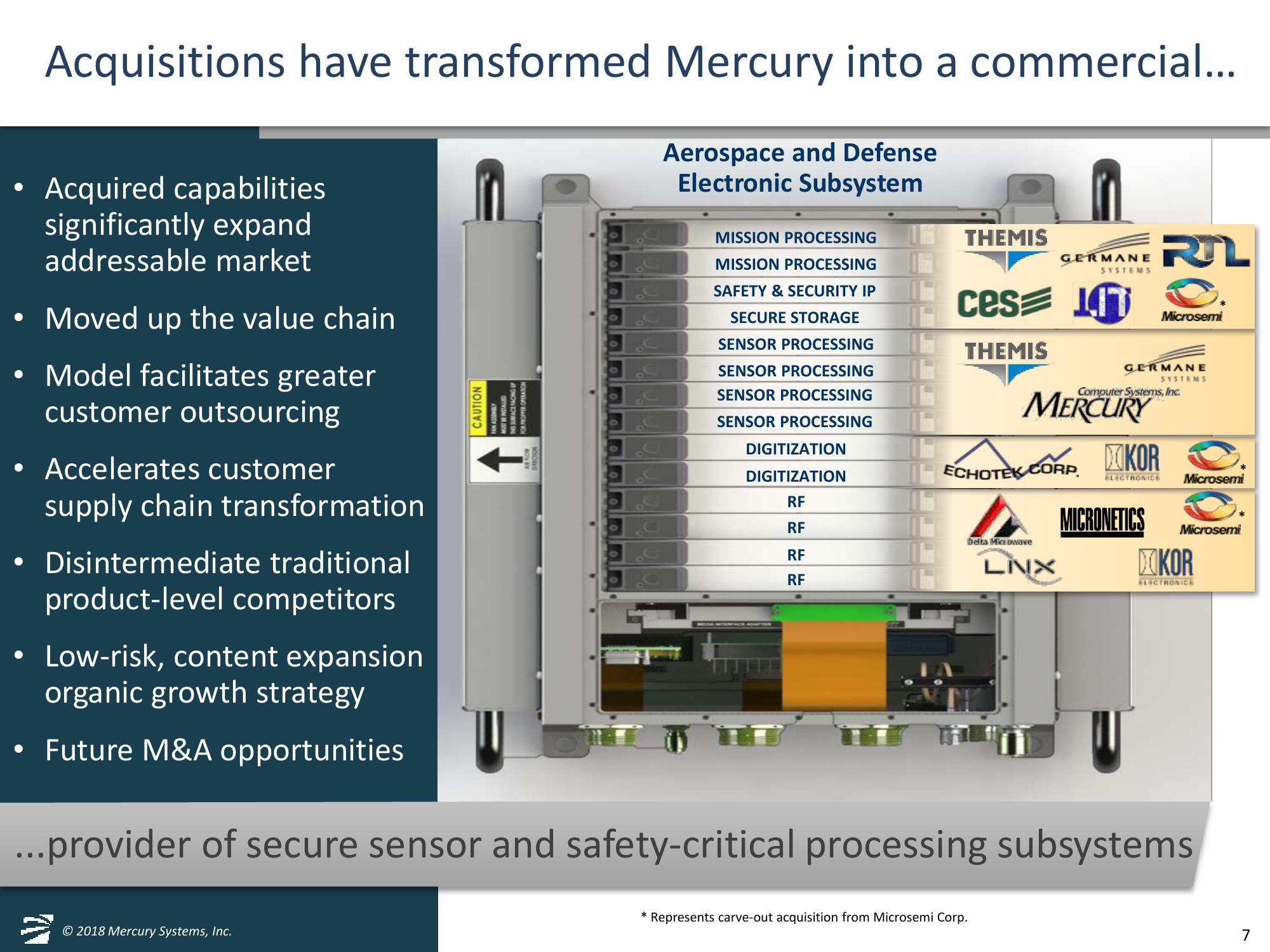 Jefferies 2018 Global Industrials Conference slide image #7