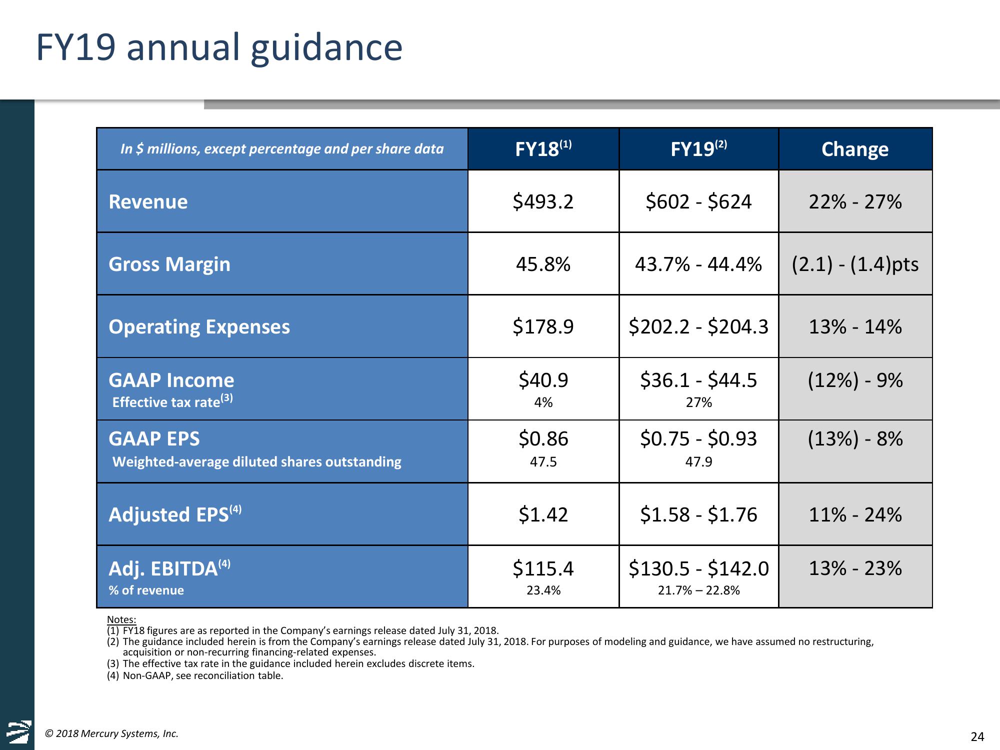 Jefferies 2018 Global Industrials Conference slide image #24