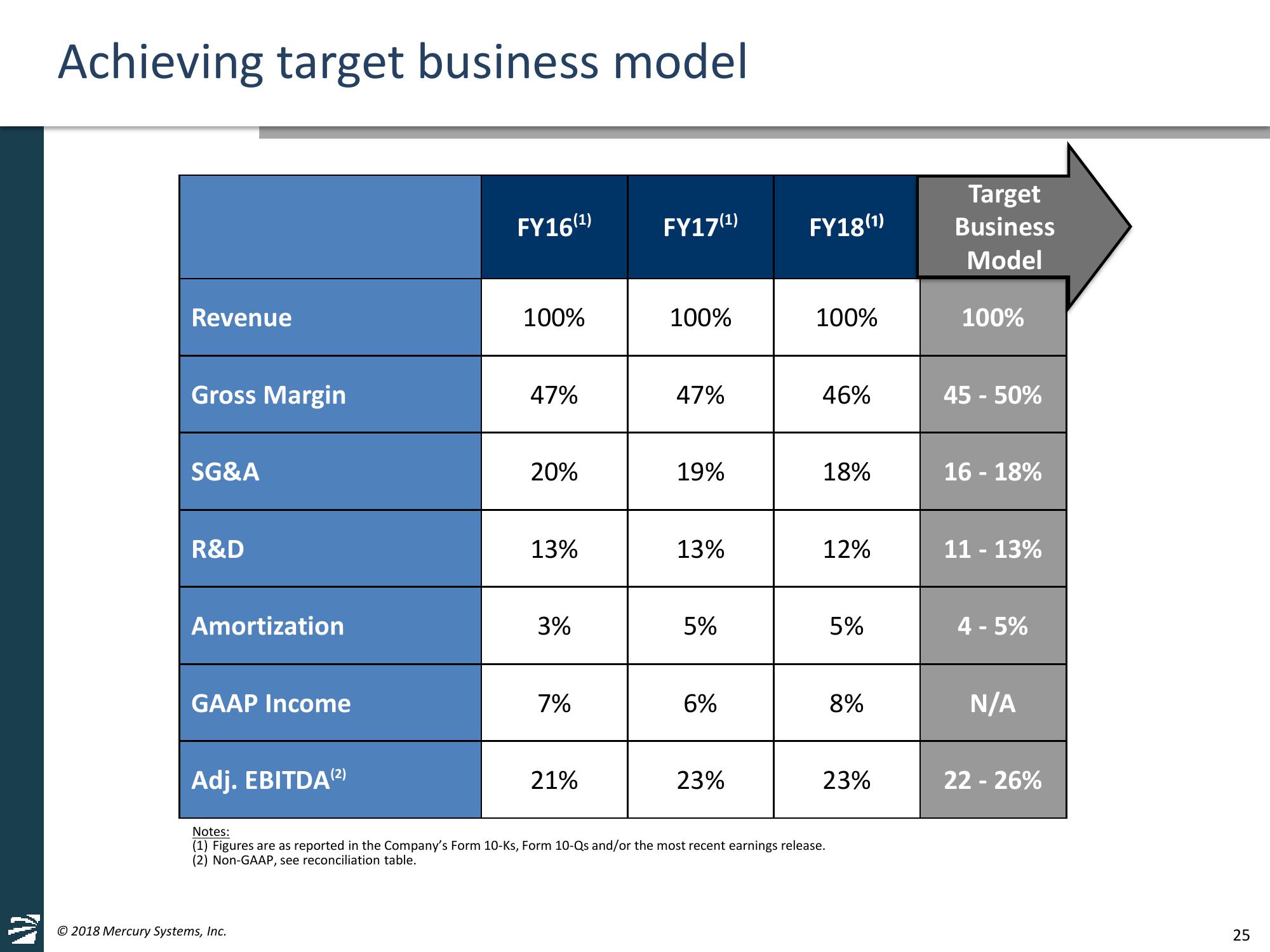 Jefferies 2018 Global Industrials Conference slide image #25