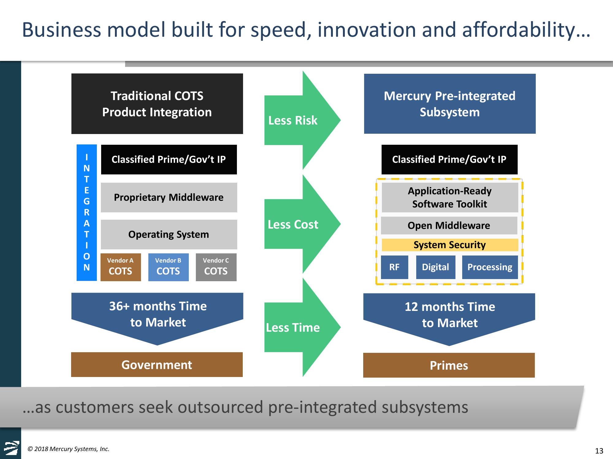 Jefferies 2018 Global Industrials Conference slide image #13