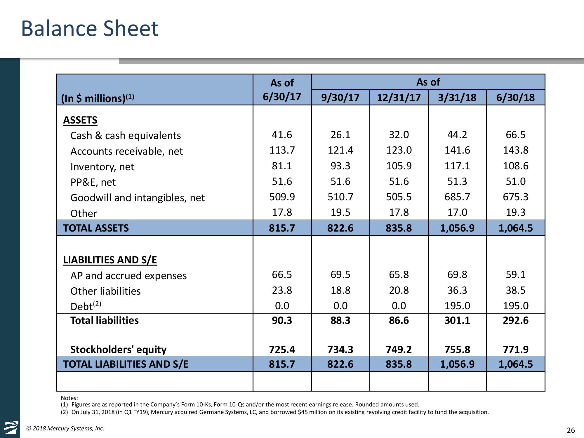 Jefferies 2018 Global Industrials Conference slide image #26