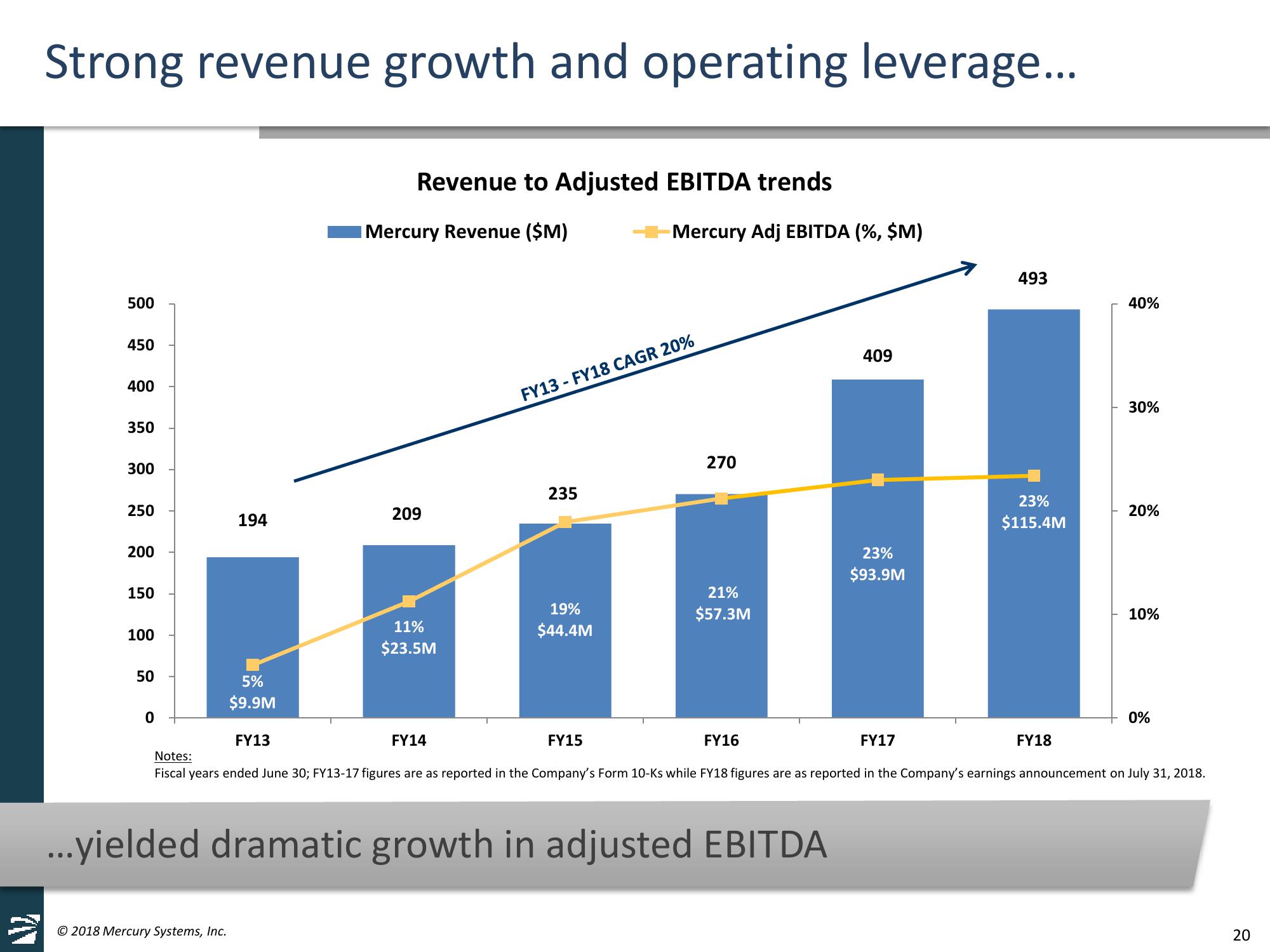 Jefferies 2018 Global Industrials Conference slide image #20