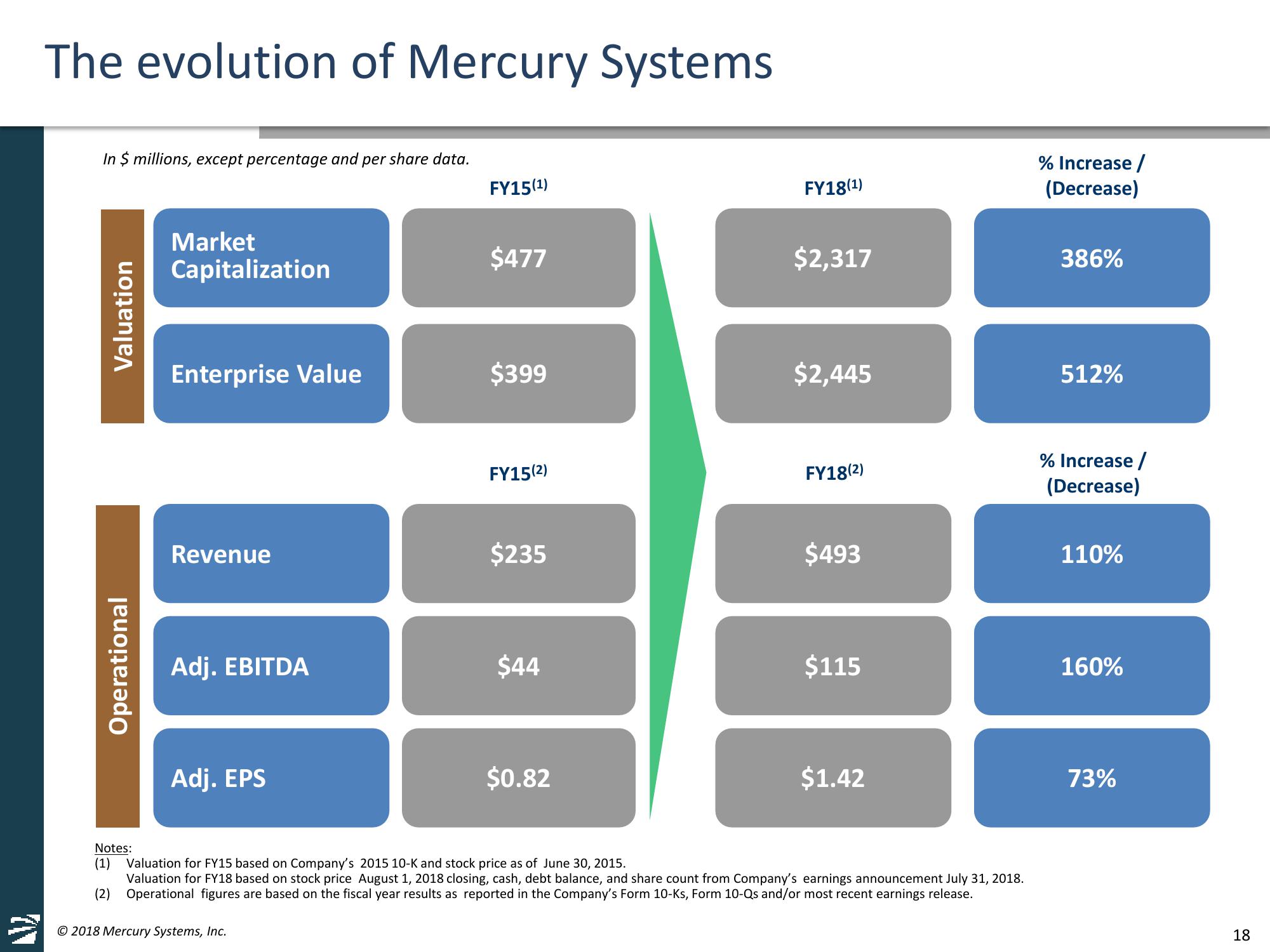 Jefferies 2018 Global Industrials Conference slide image #18