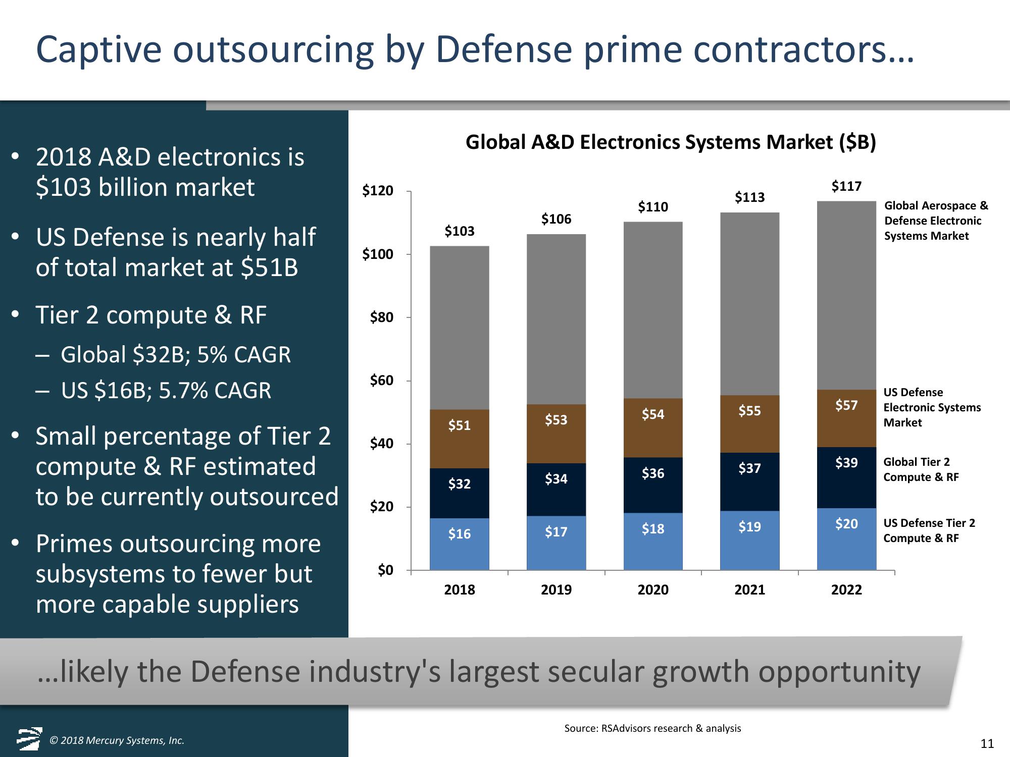 Jefferies 2018 Global Industrials Conference slide image #11