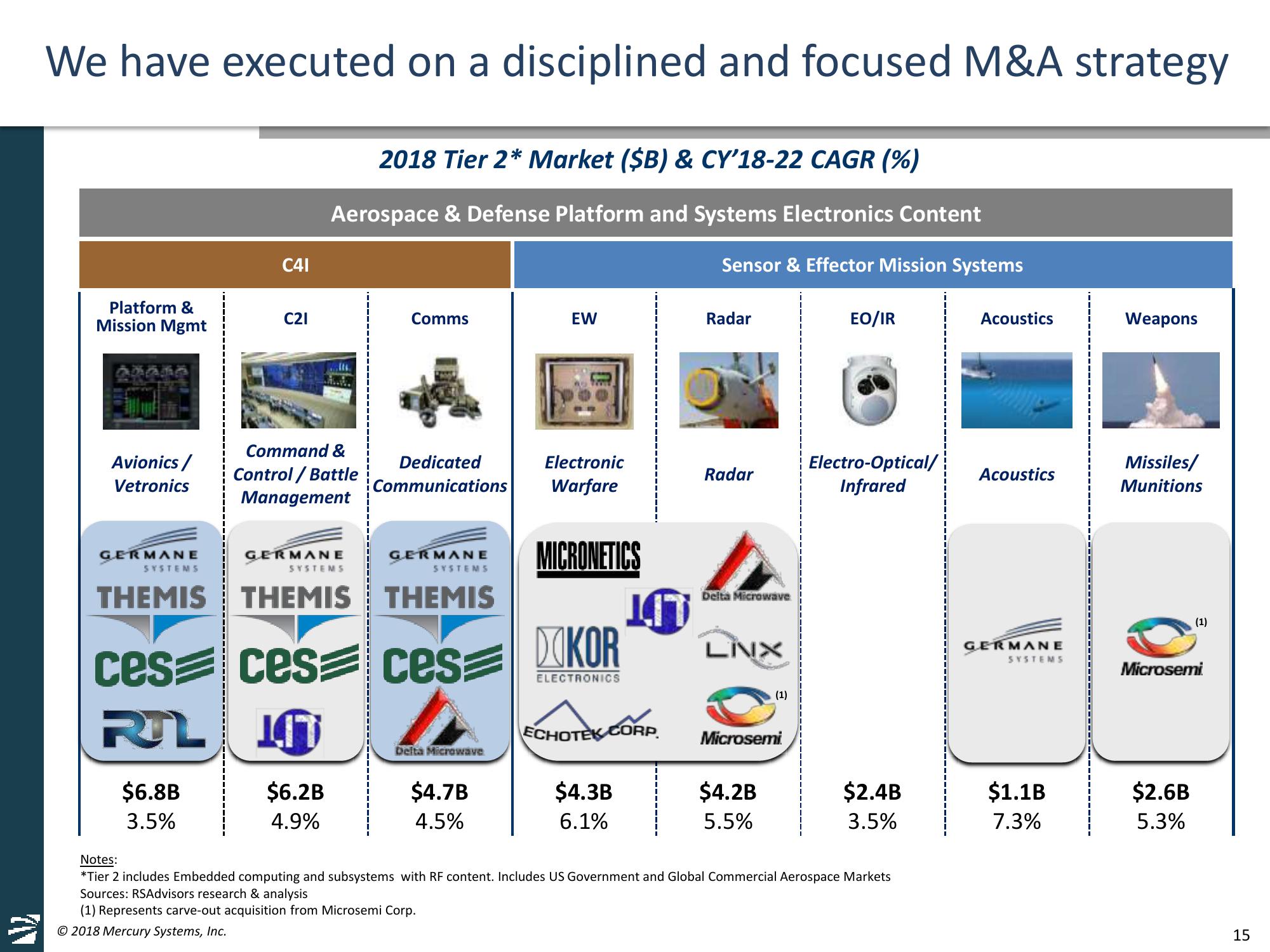 Jefferies 2018 Global Industrials Conference slide image #15