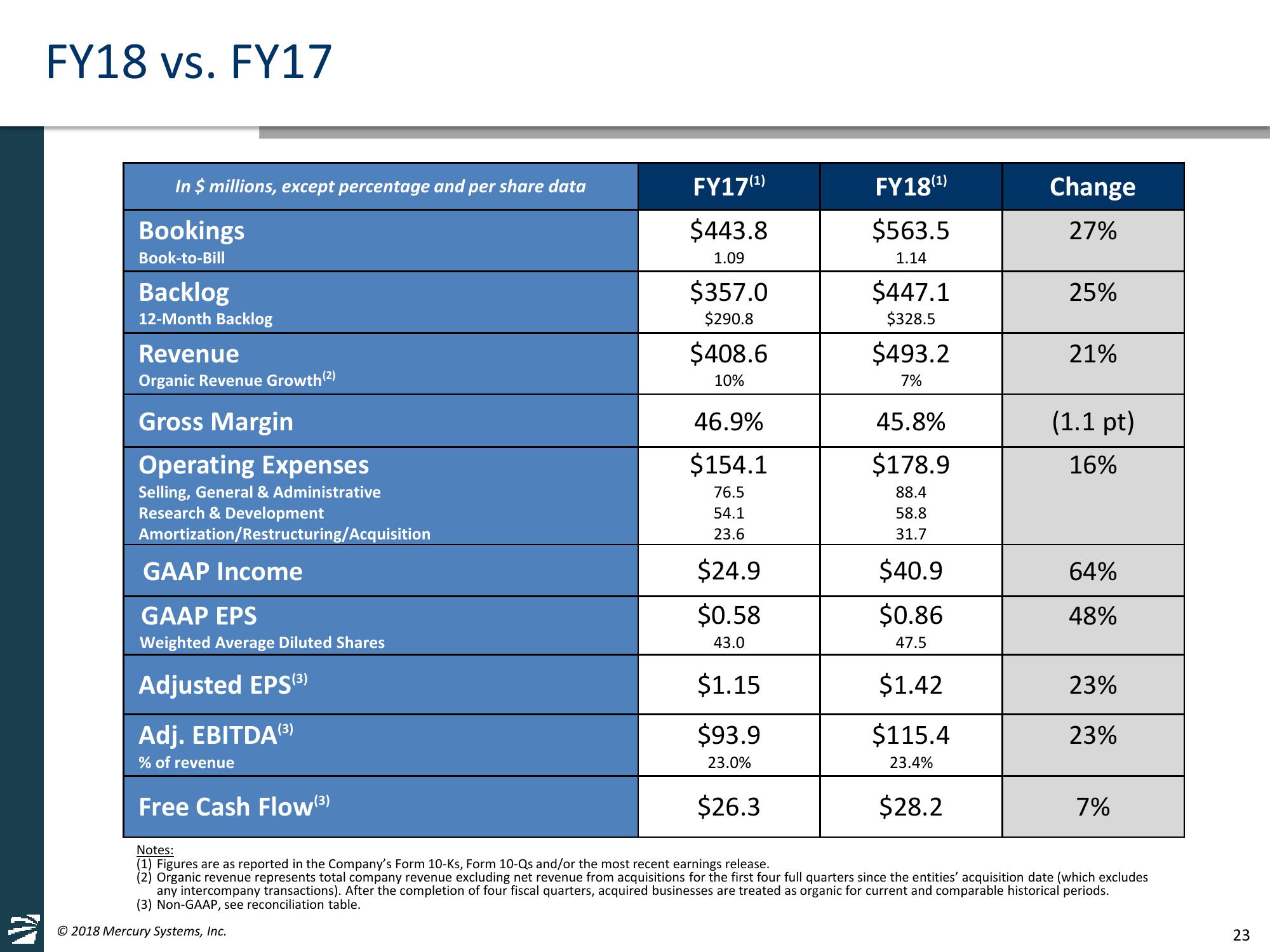 Jefferies 2018 Global Industrials Conference slide image #23