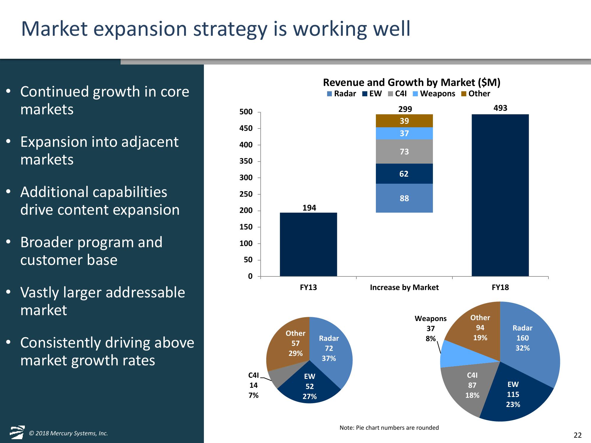 Jefferies 2018 Global Industrials Conference slide image #22