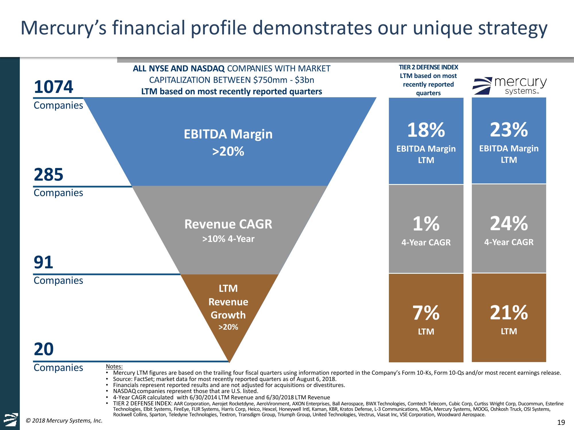 Jefferies 2018 Global Industrials Conference slide image #19