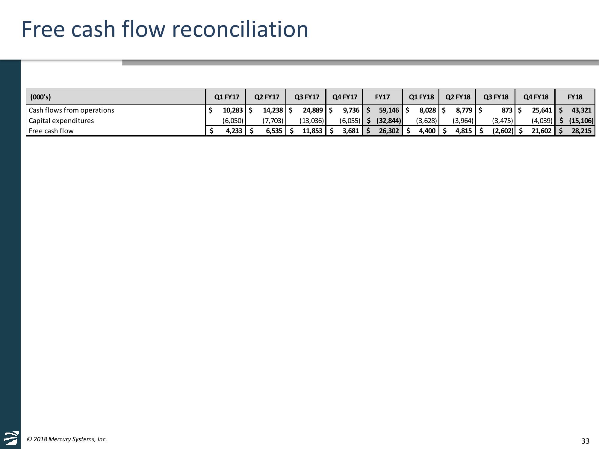 Jefferies 2018 Global Industrials Conference slide image #33